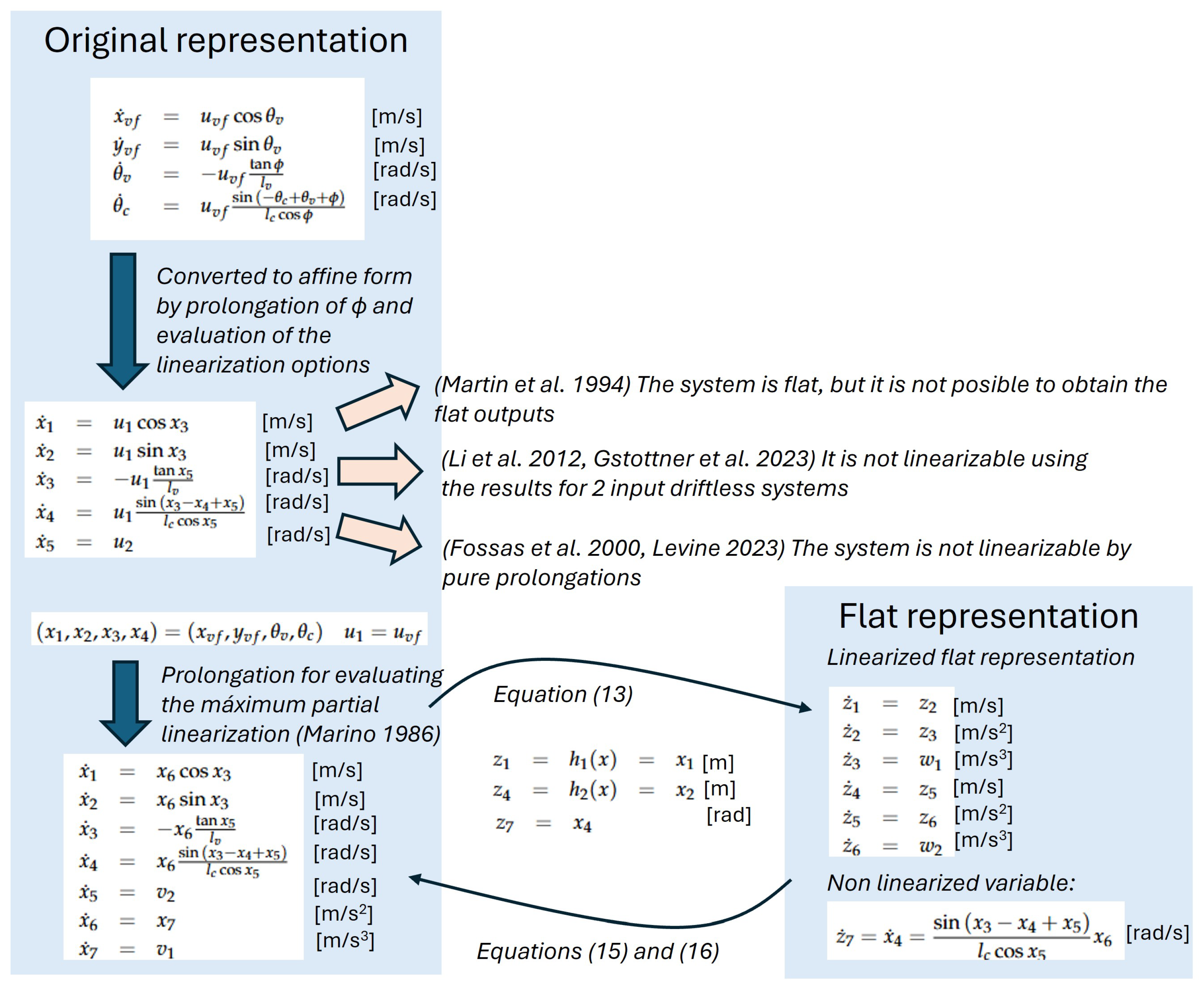Electronics 14 02293 g003
