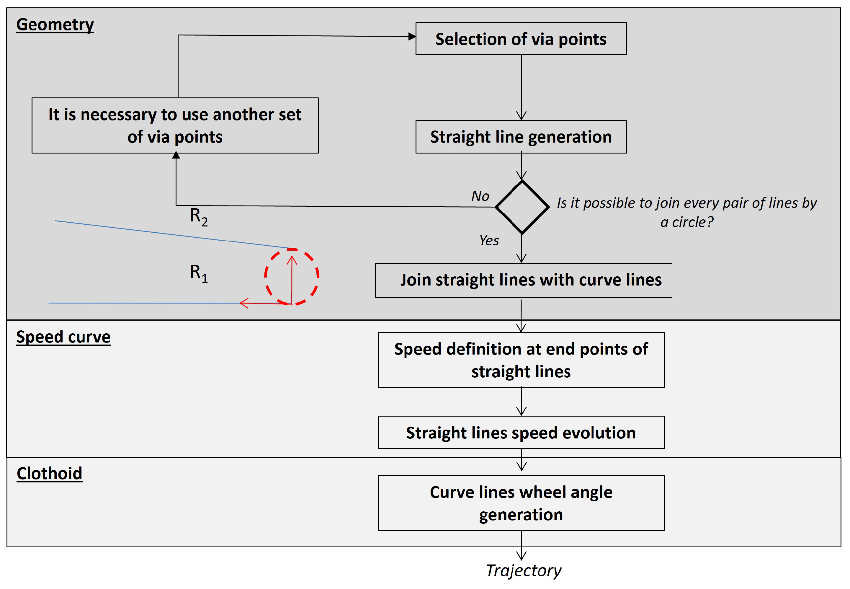 Electronics 14 02293 g005