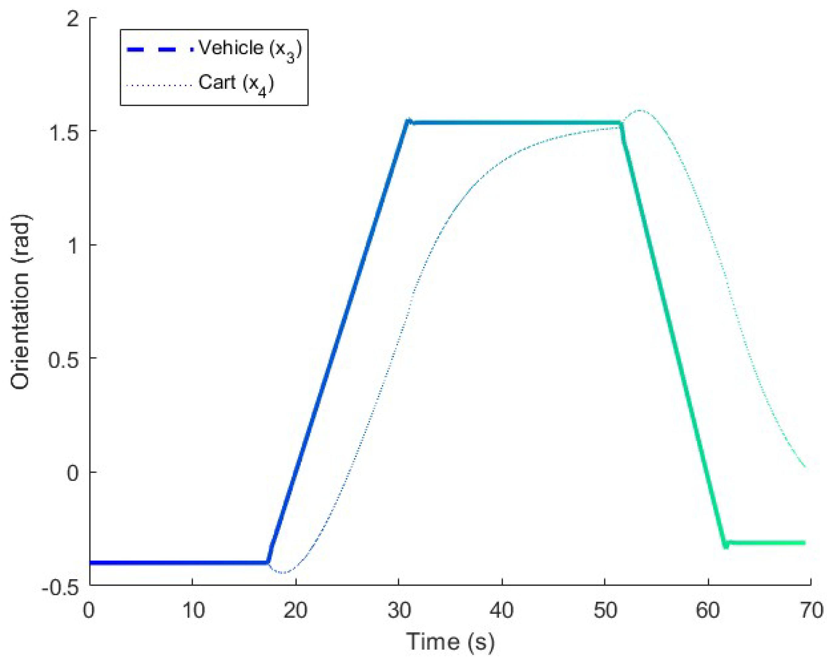 Electronics 14 02293 g007