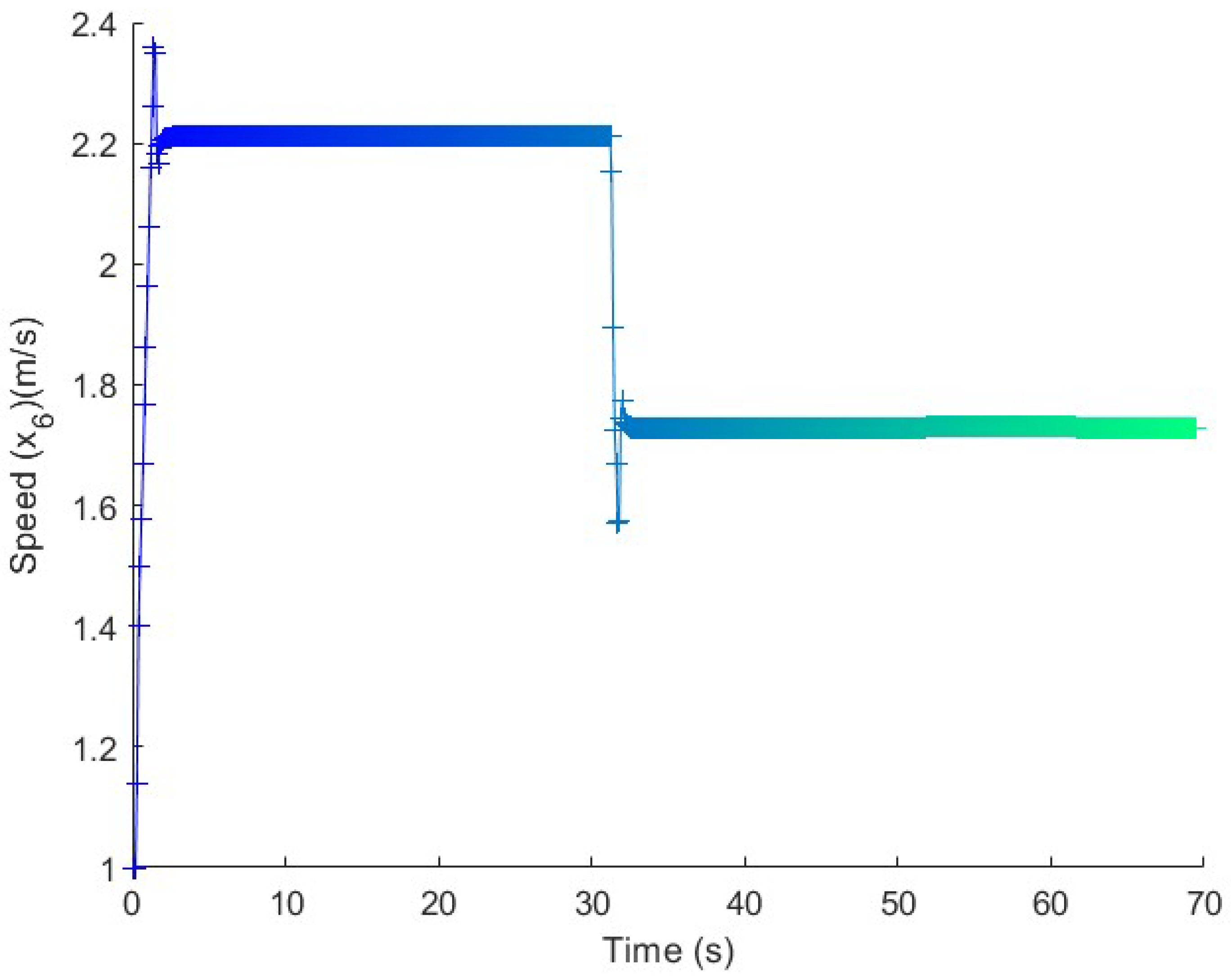 Electronics 14 02293 g008