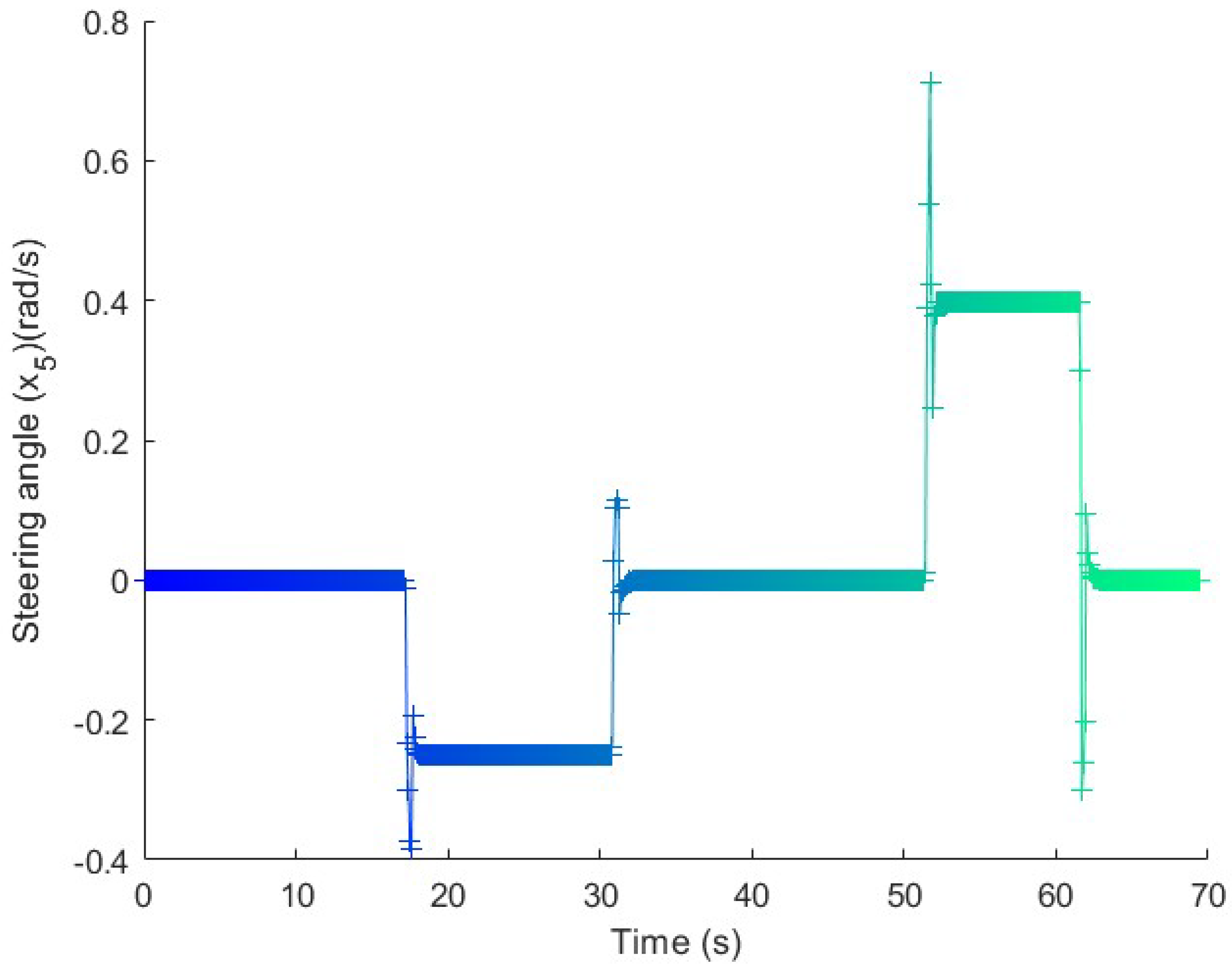 Electronics 14 02293 g009