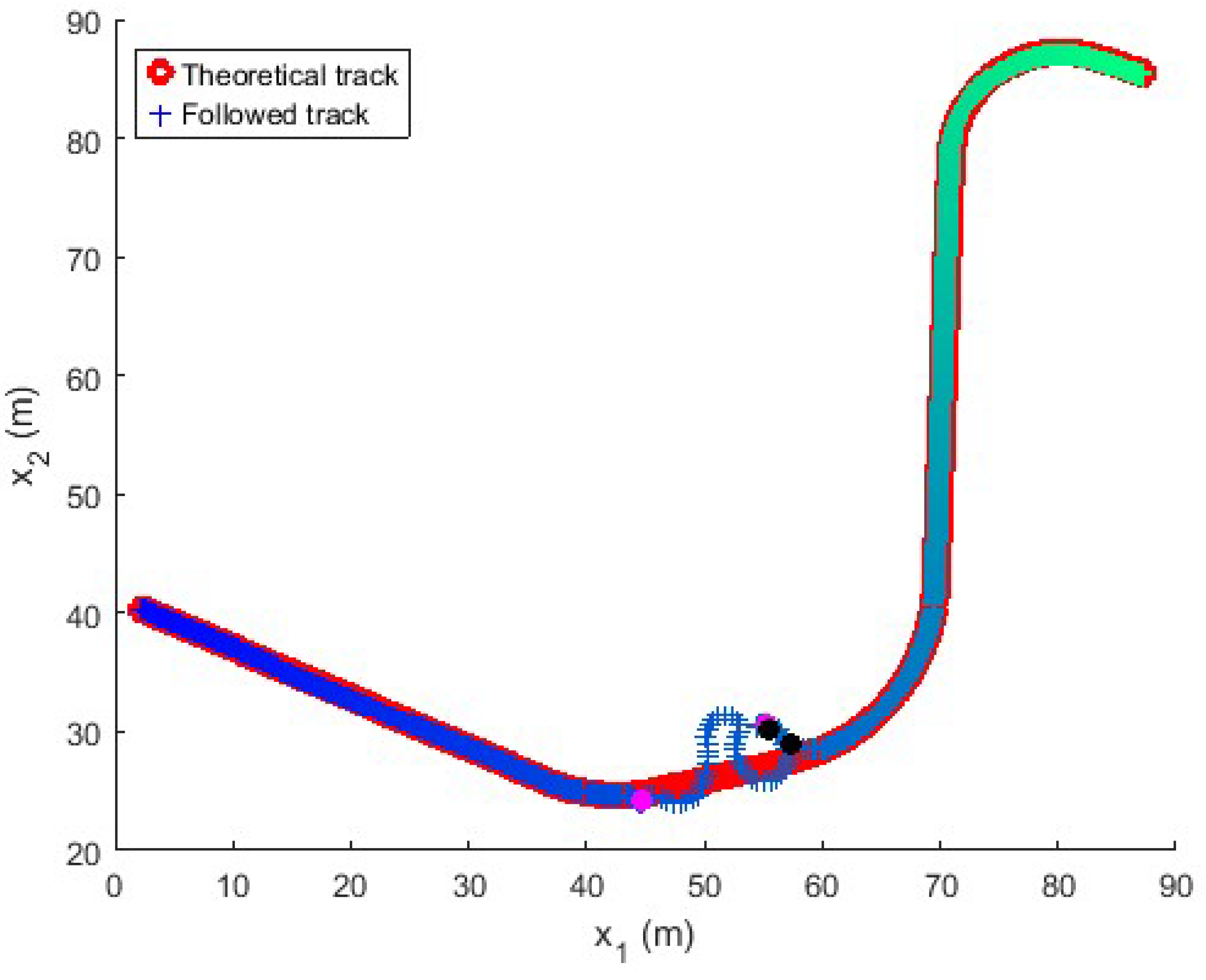 Electronics 14 02293 g010