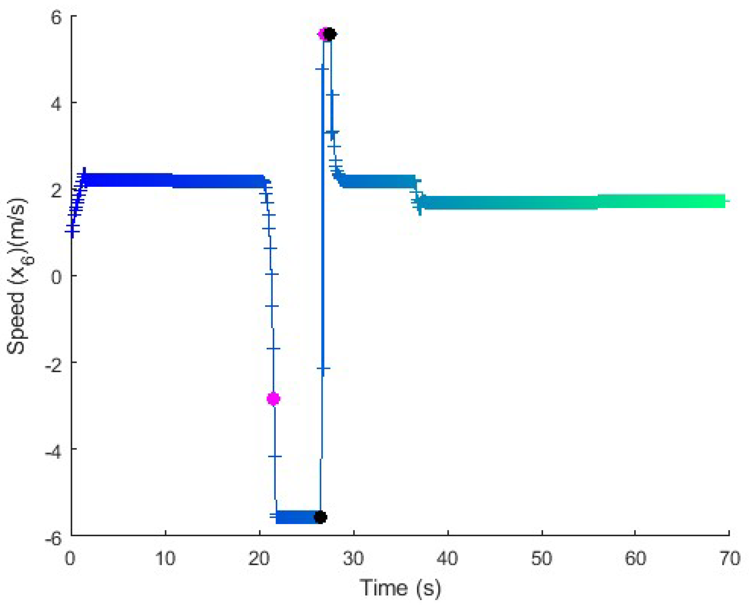 Electronics 14 02293 g012