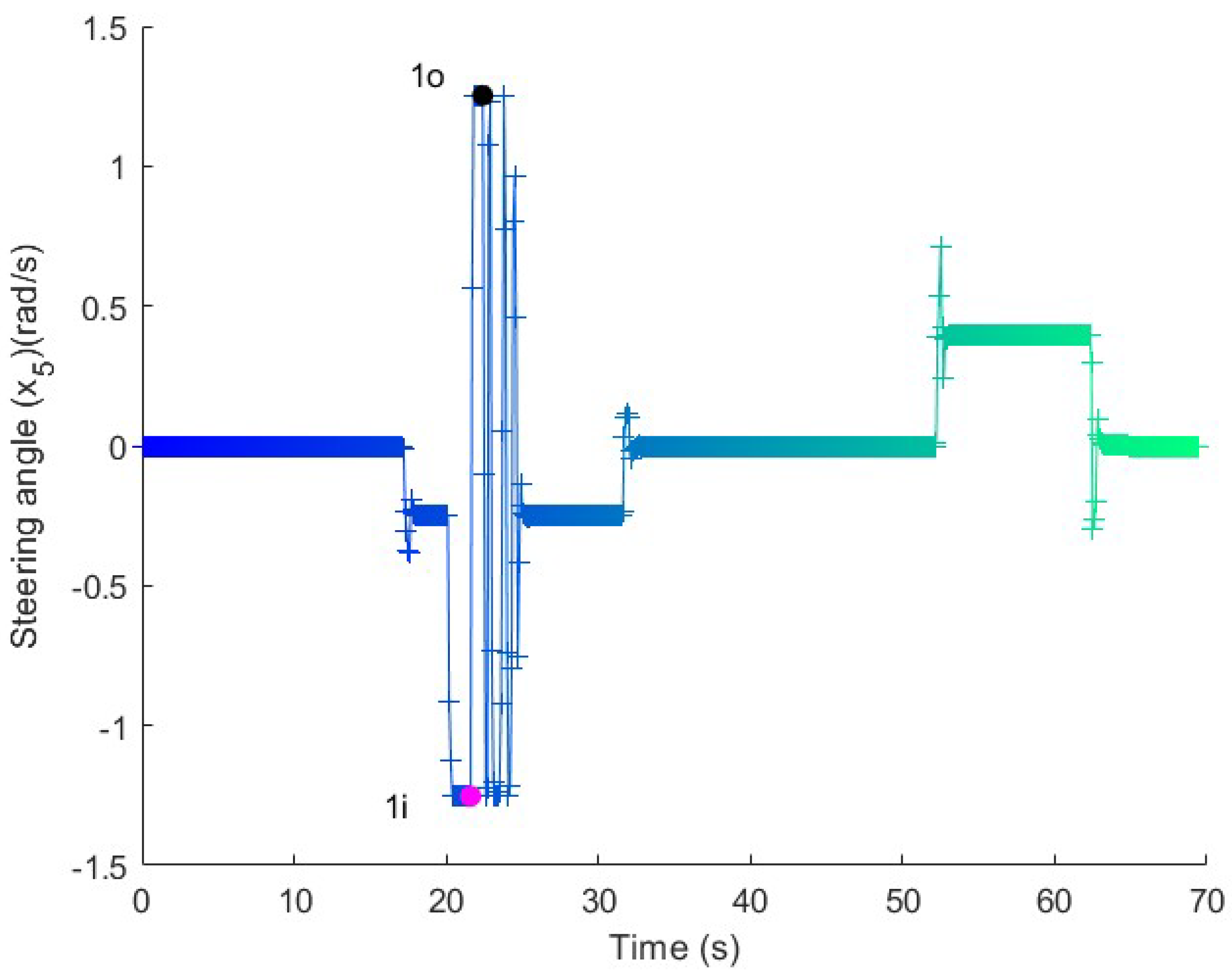 Electronics 14 02293 g018