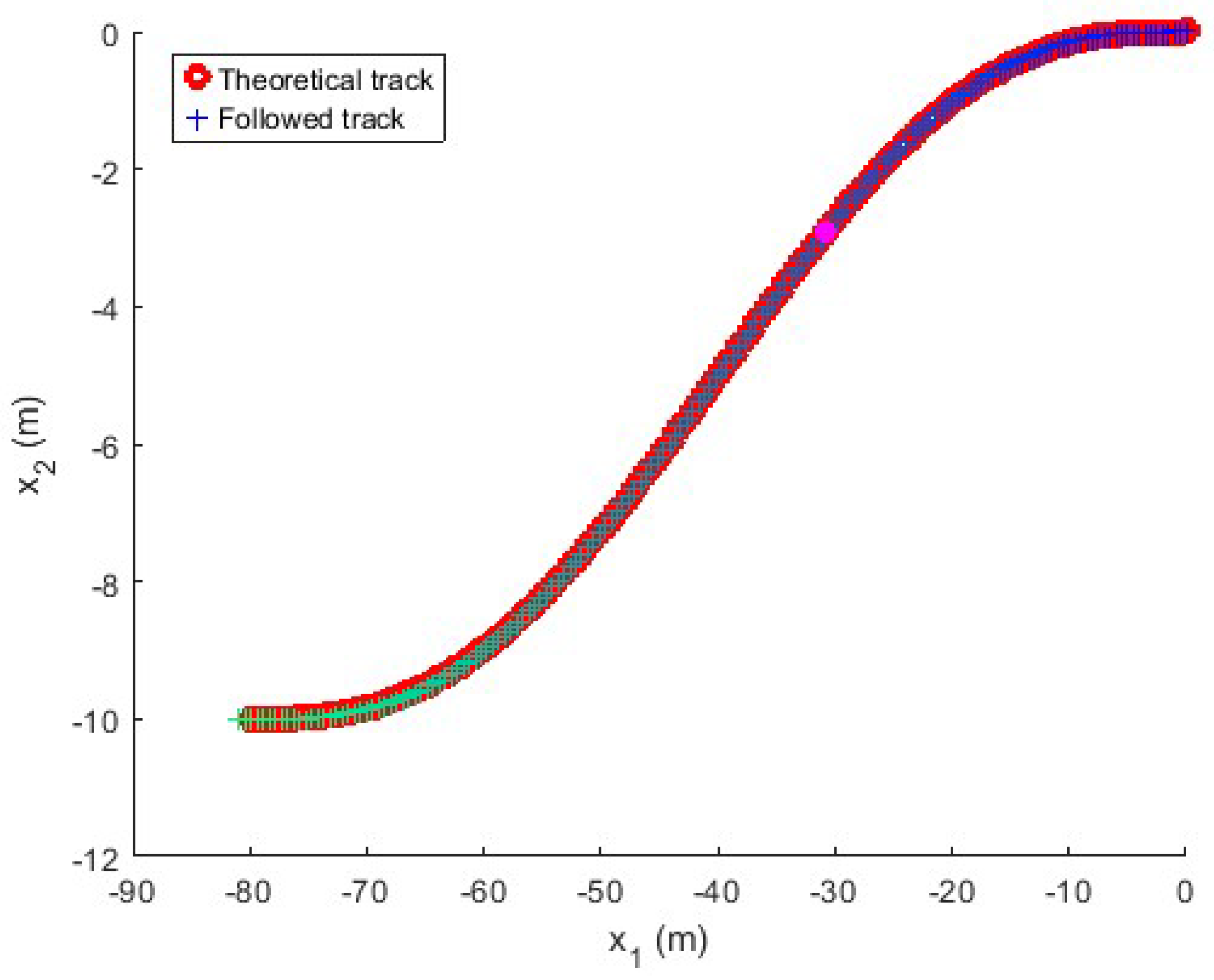 Electronics 14 02293 g020