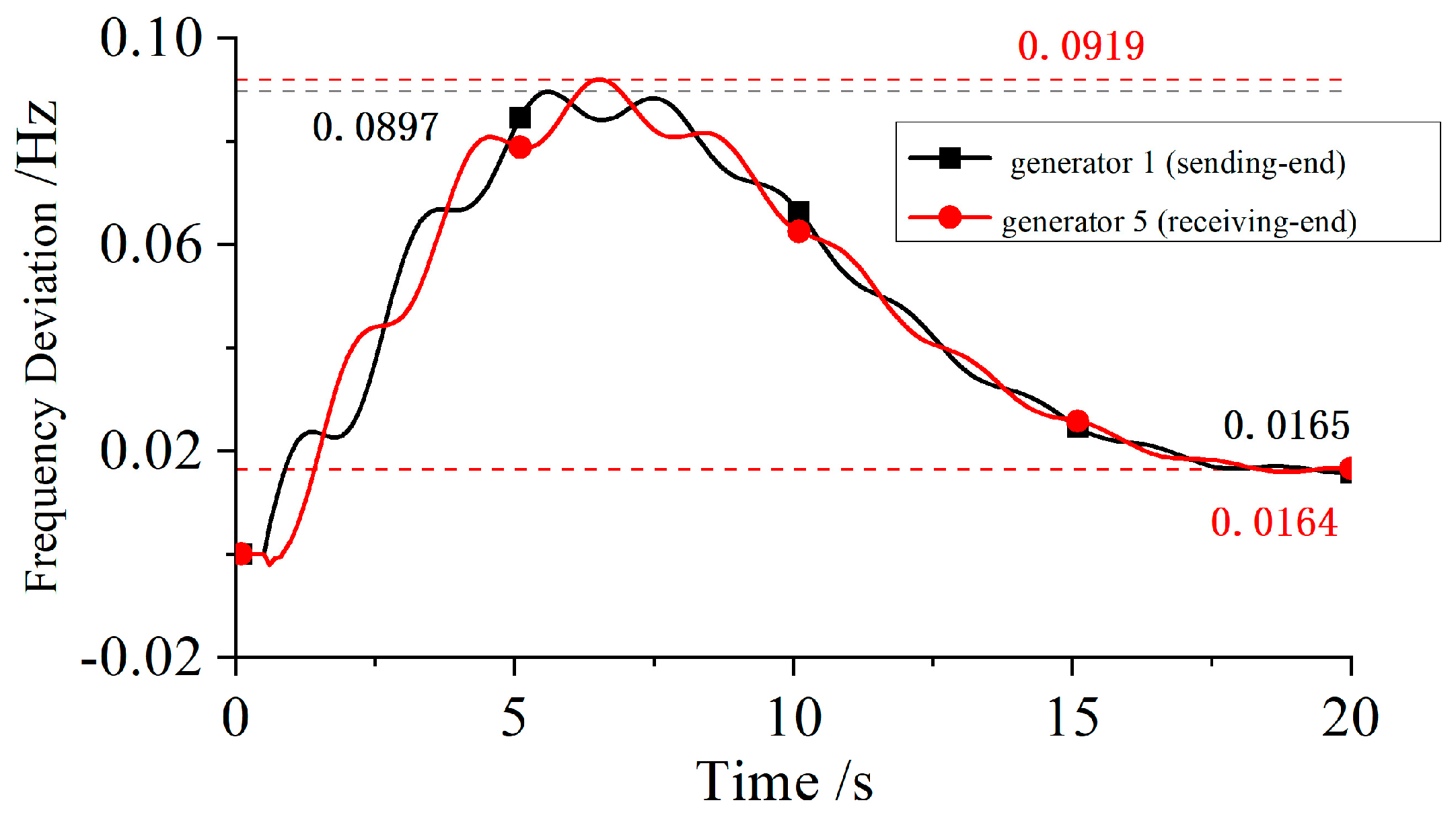 Electronics 14 02294 g005
