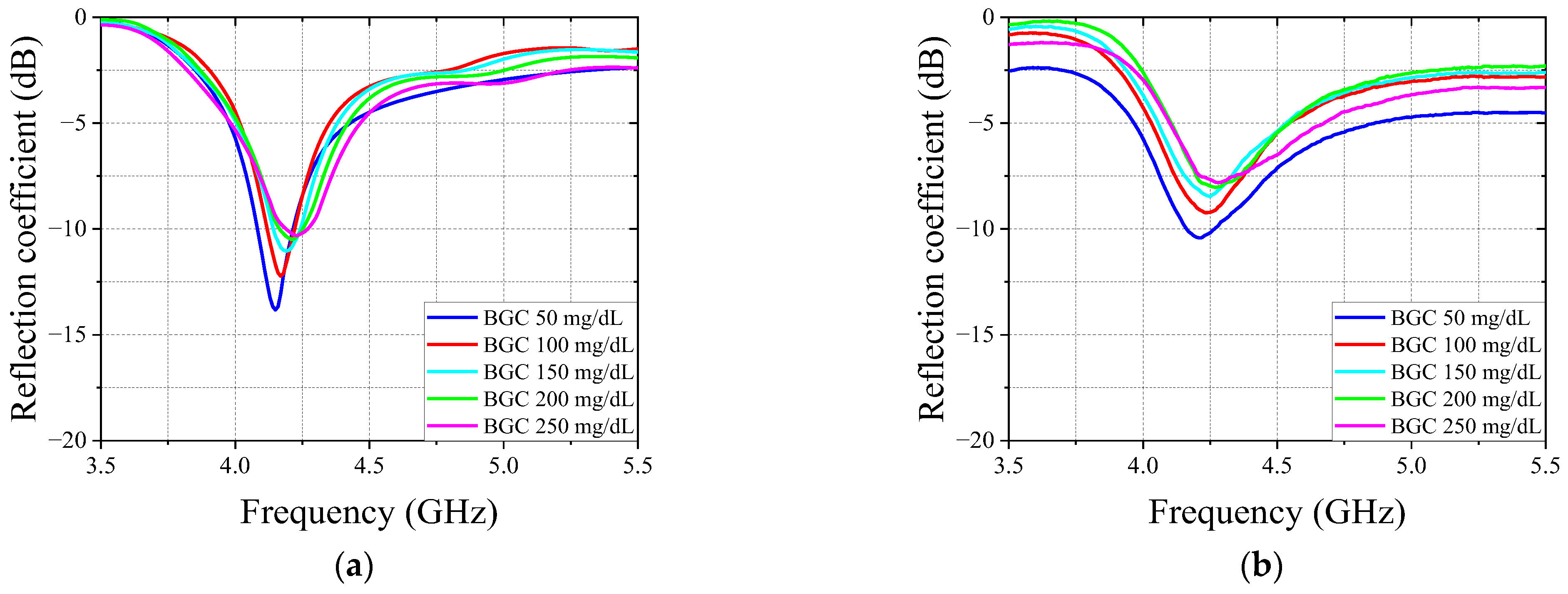 Electronics 14 02295 g007