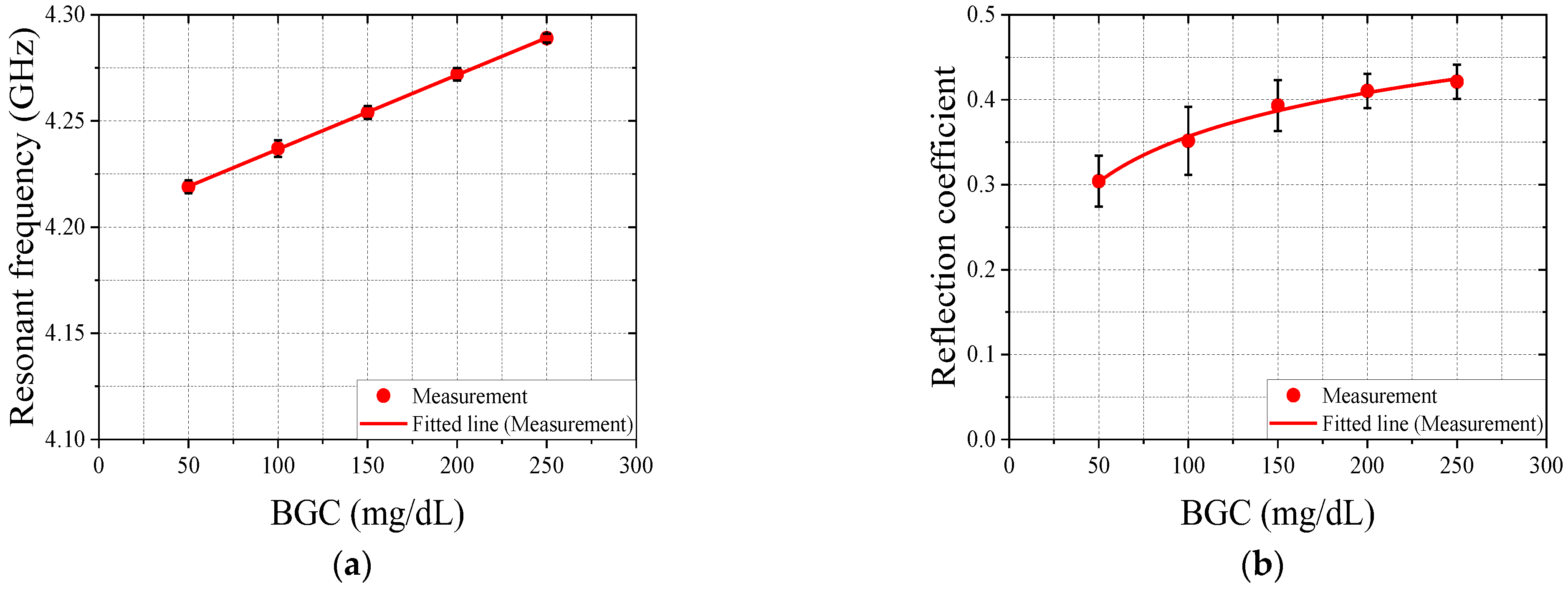 Electronics 14 02295 g008