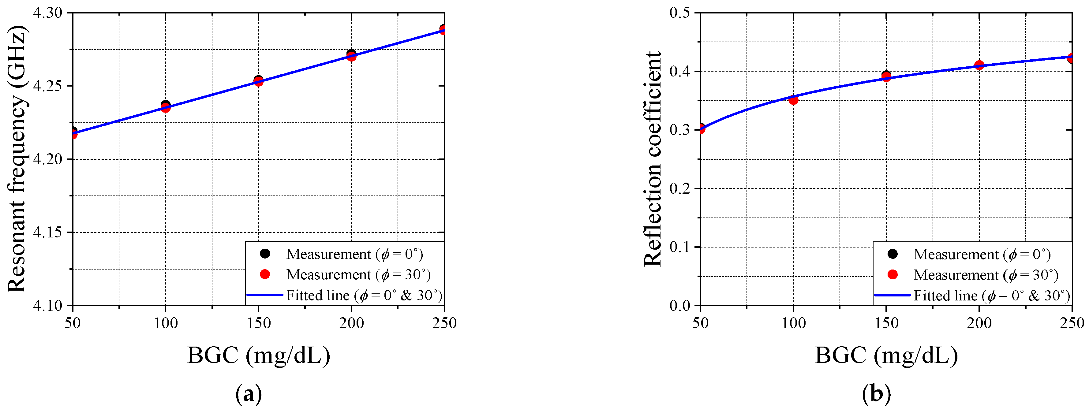Electronics 14 02295 g010