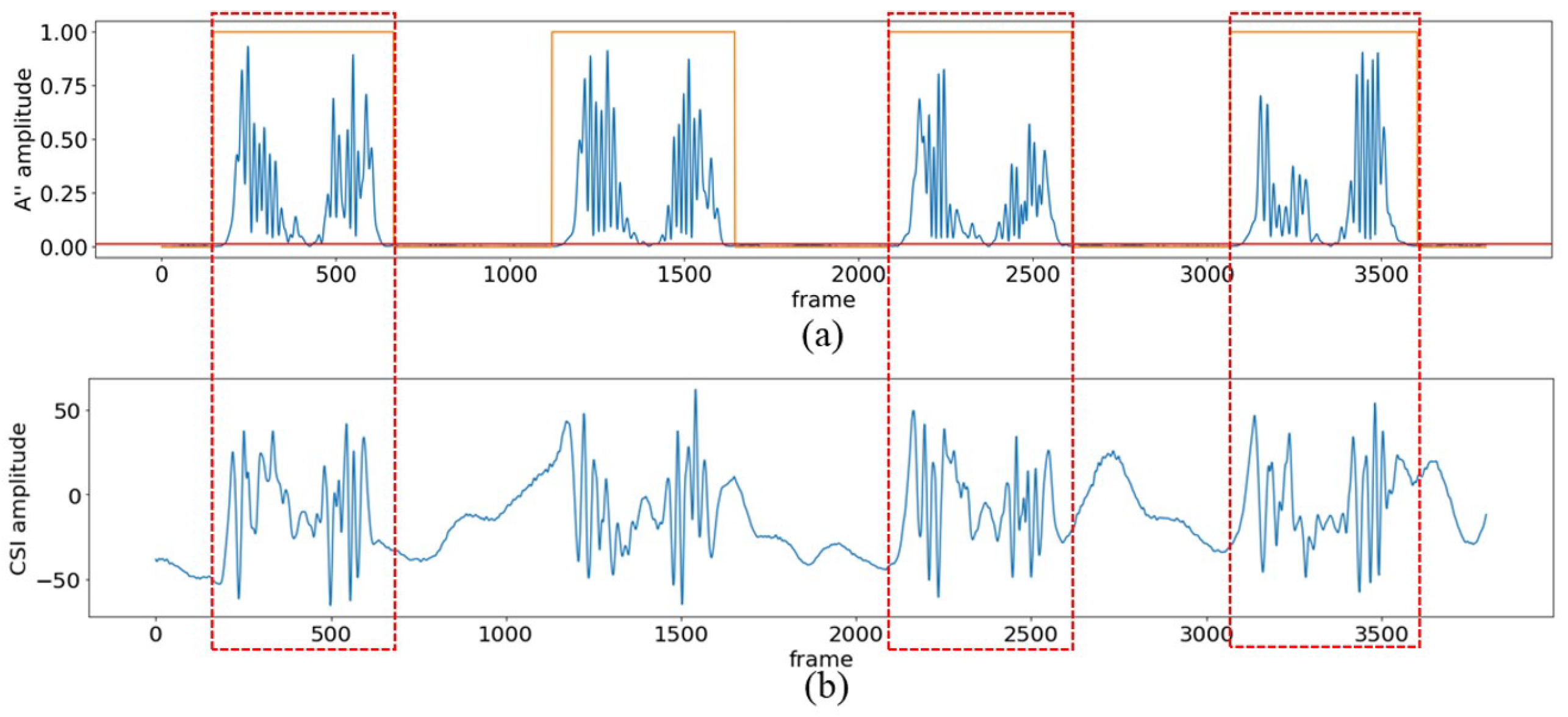 Electronics 14 02299 g008