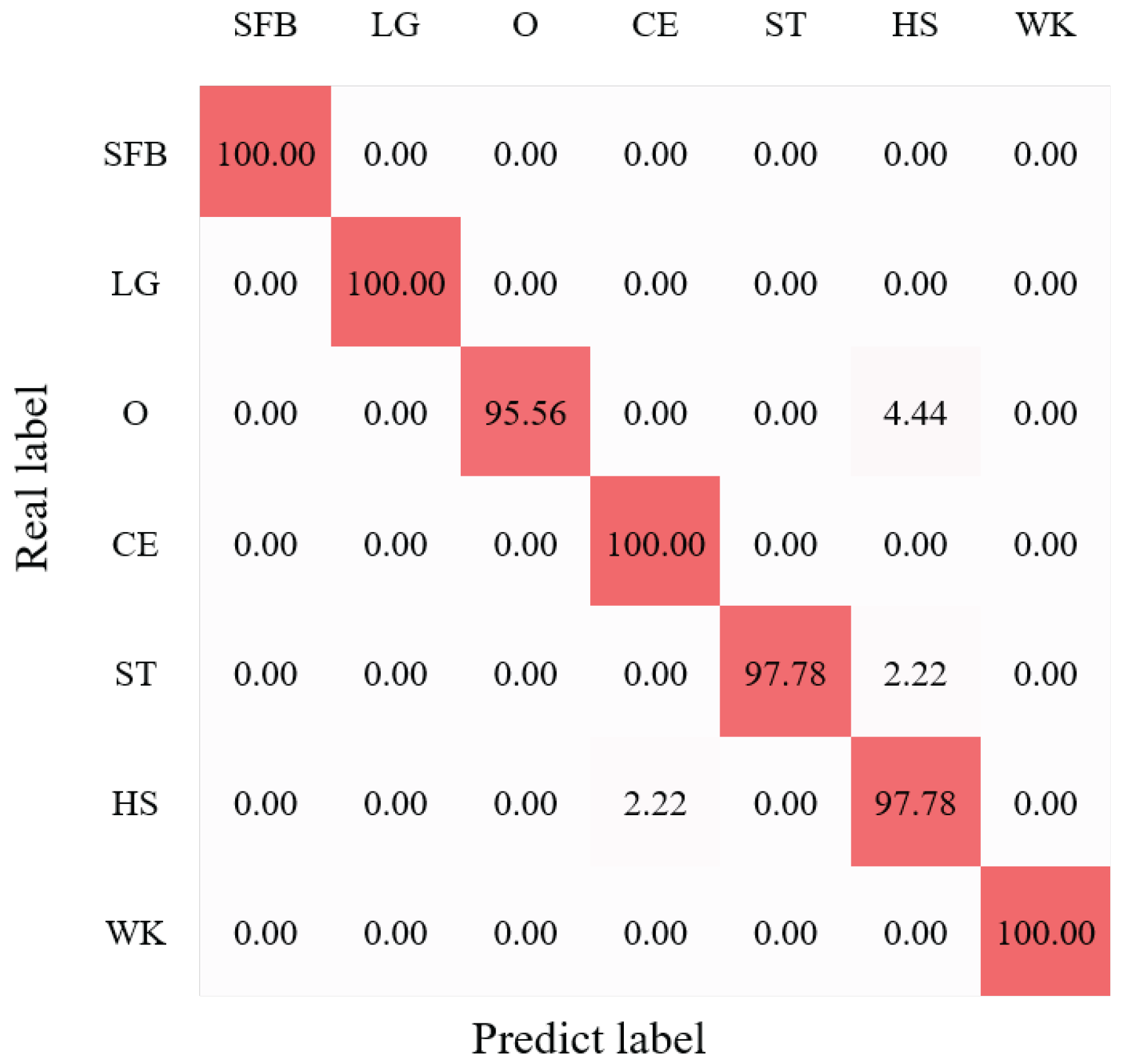 Electronics 14 02299 g011