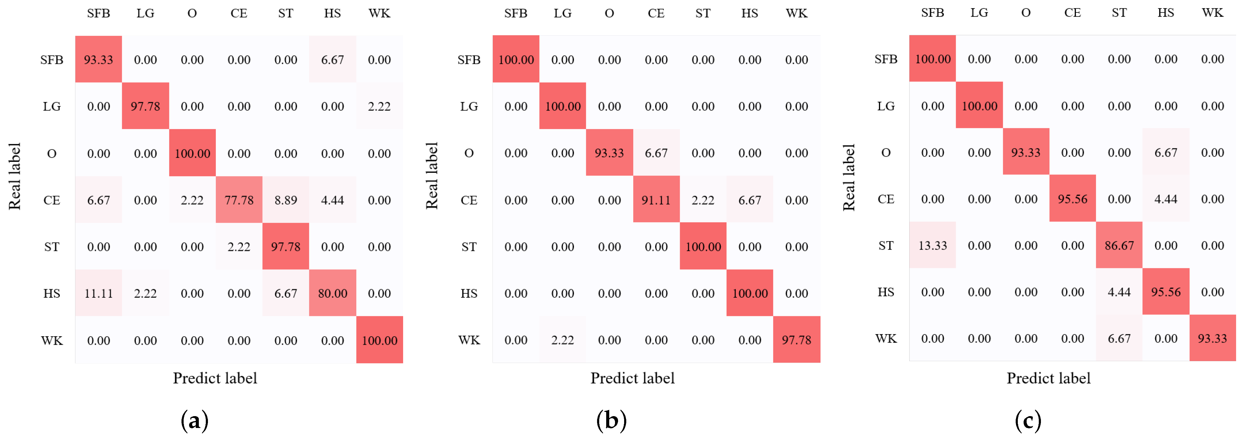 Electronics 14 02299 g012