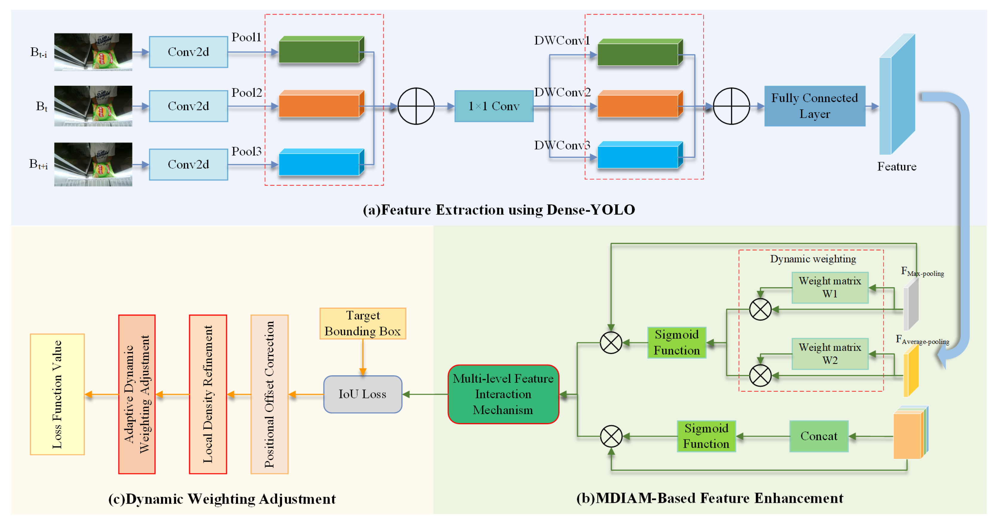 Electronics 14 02303 g001