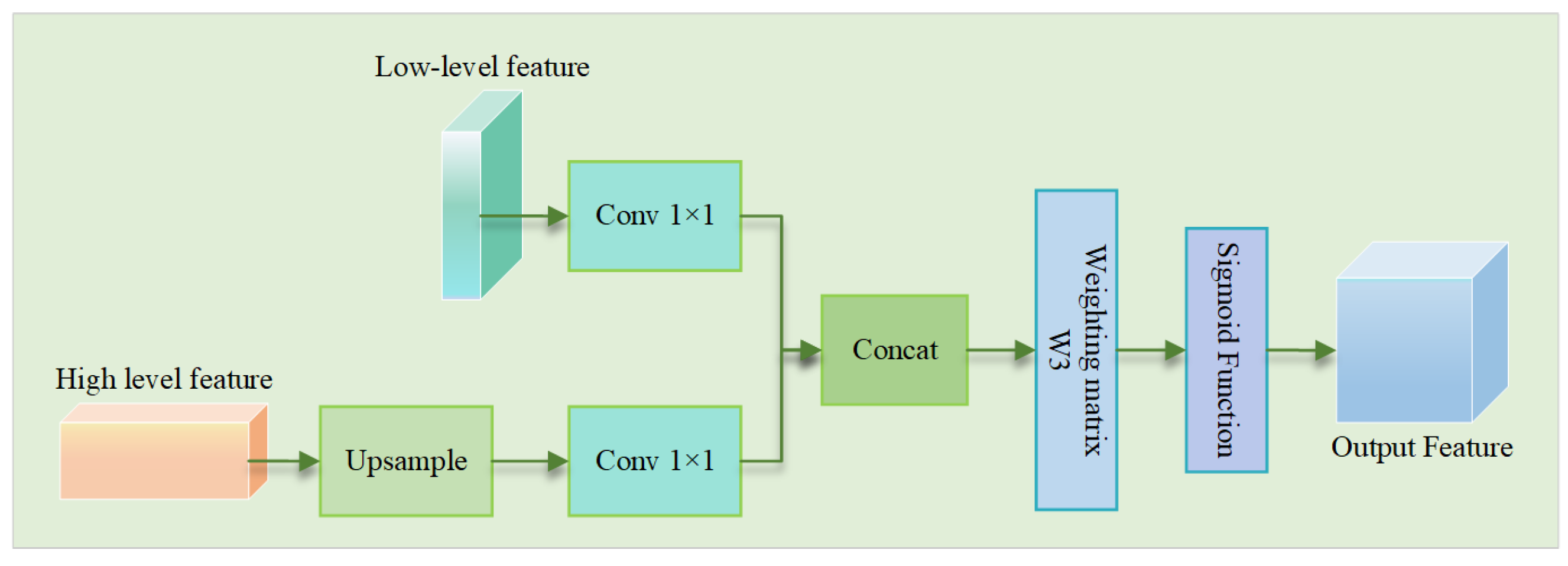 Electronics 14 02303 g002