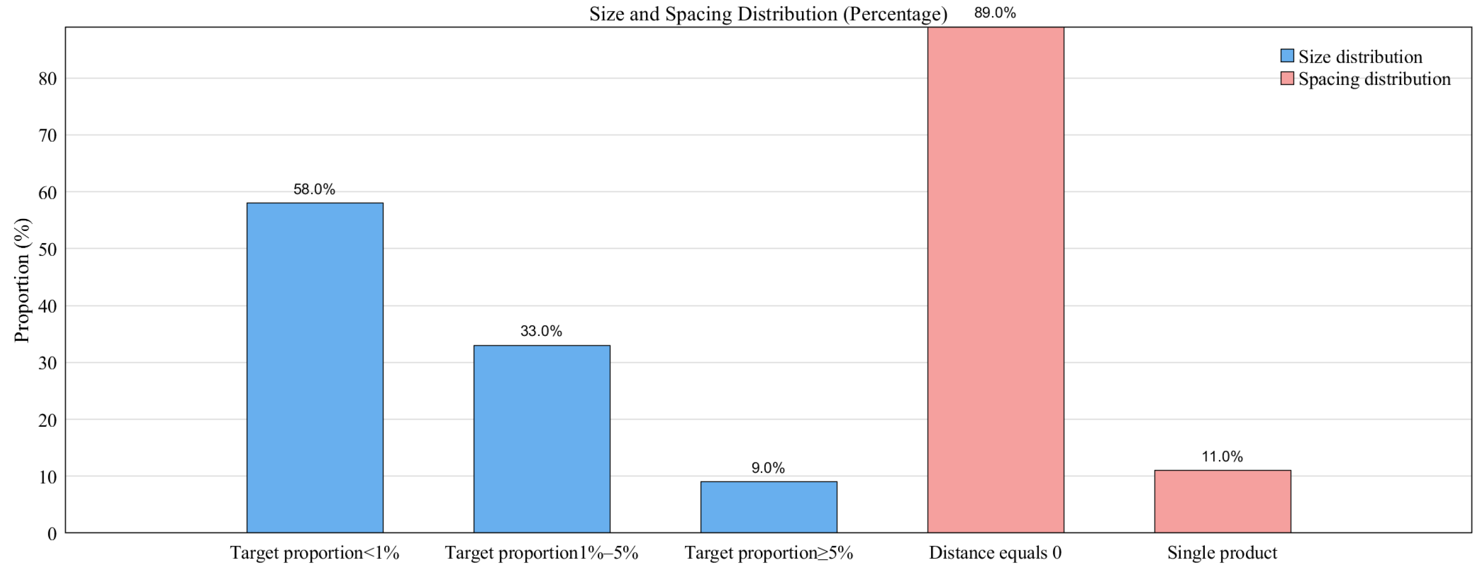 Electronics 14 02303 g005