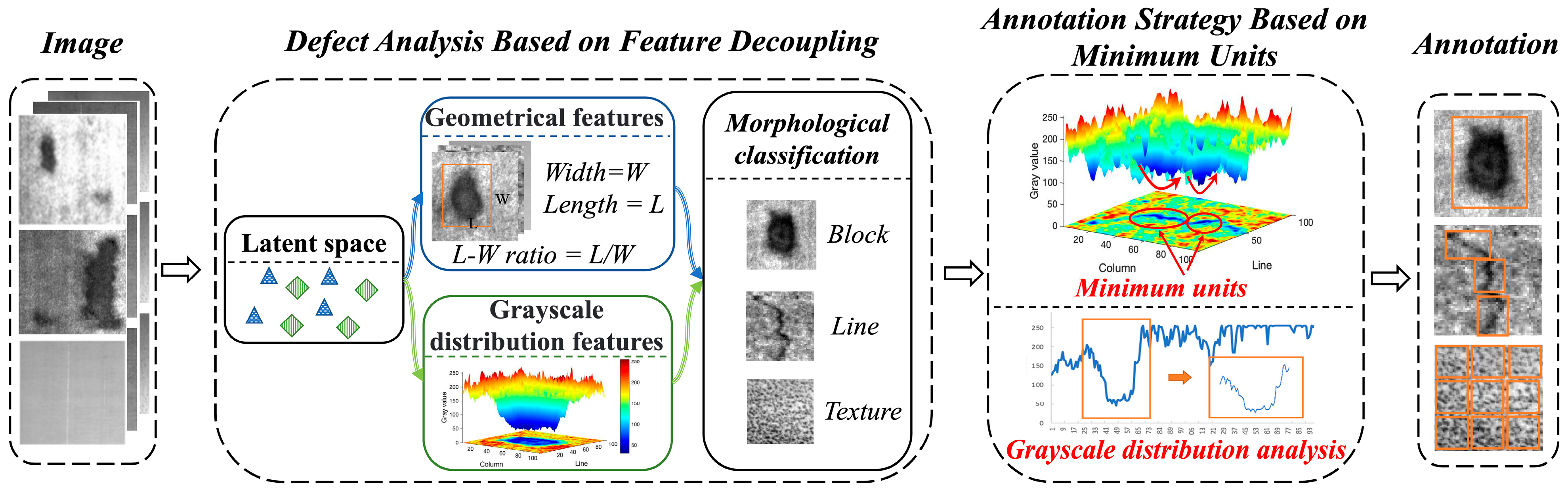 Electronics 14 02304 g002