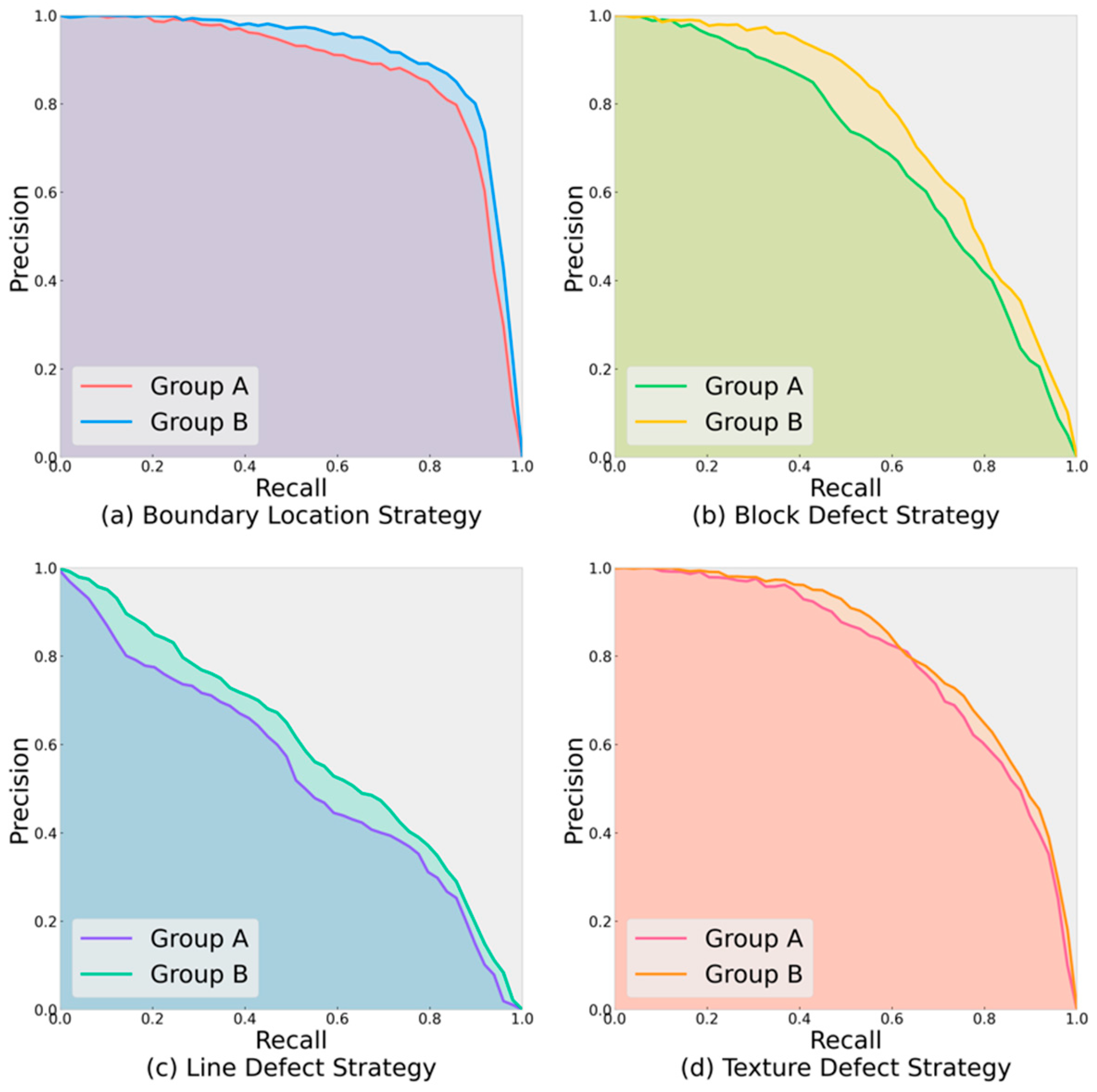 Electronics 14 02304 g007