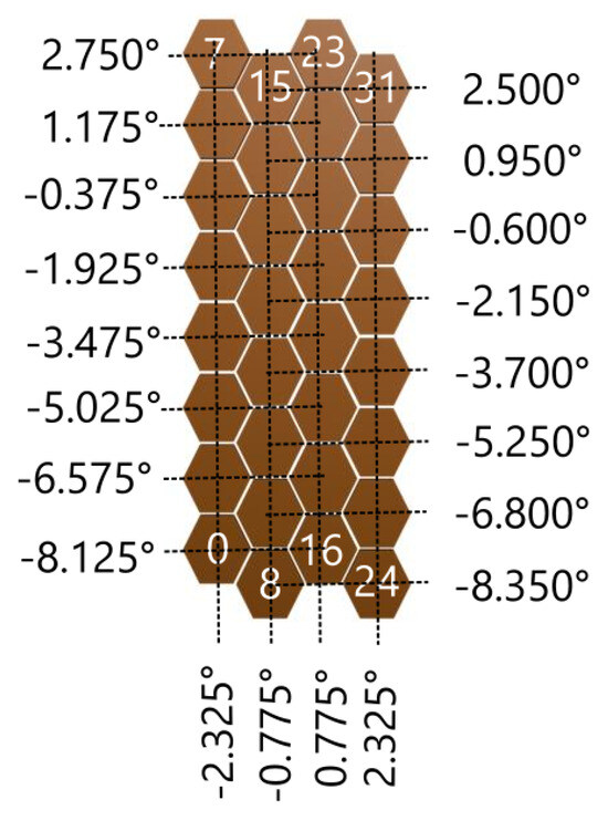 Electronics 14 02307 g0a1