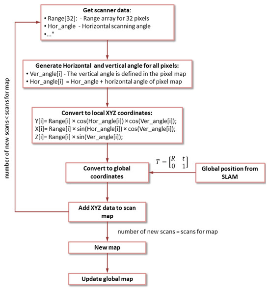 Electronics 14 02307 g0a2