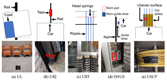 Electronics 14 02308 g003