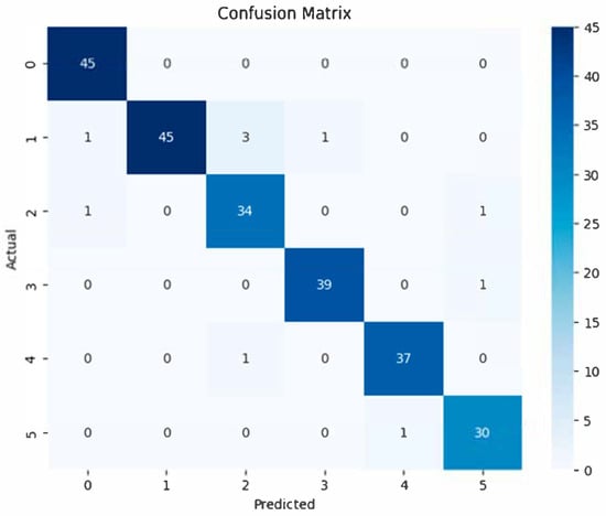 Electronics 14 02312 g003