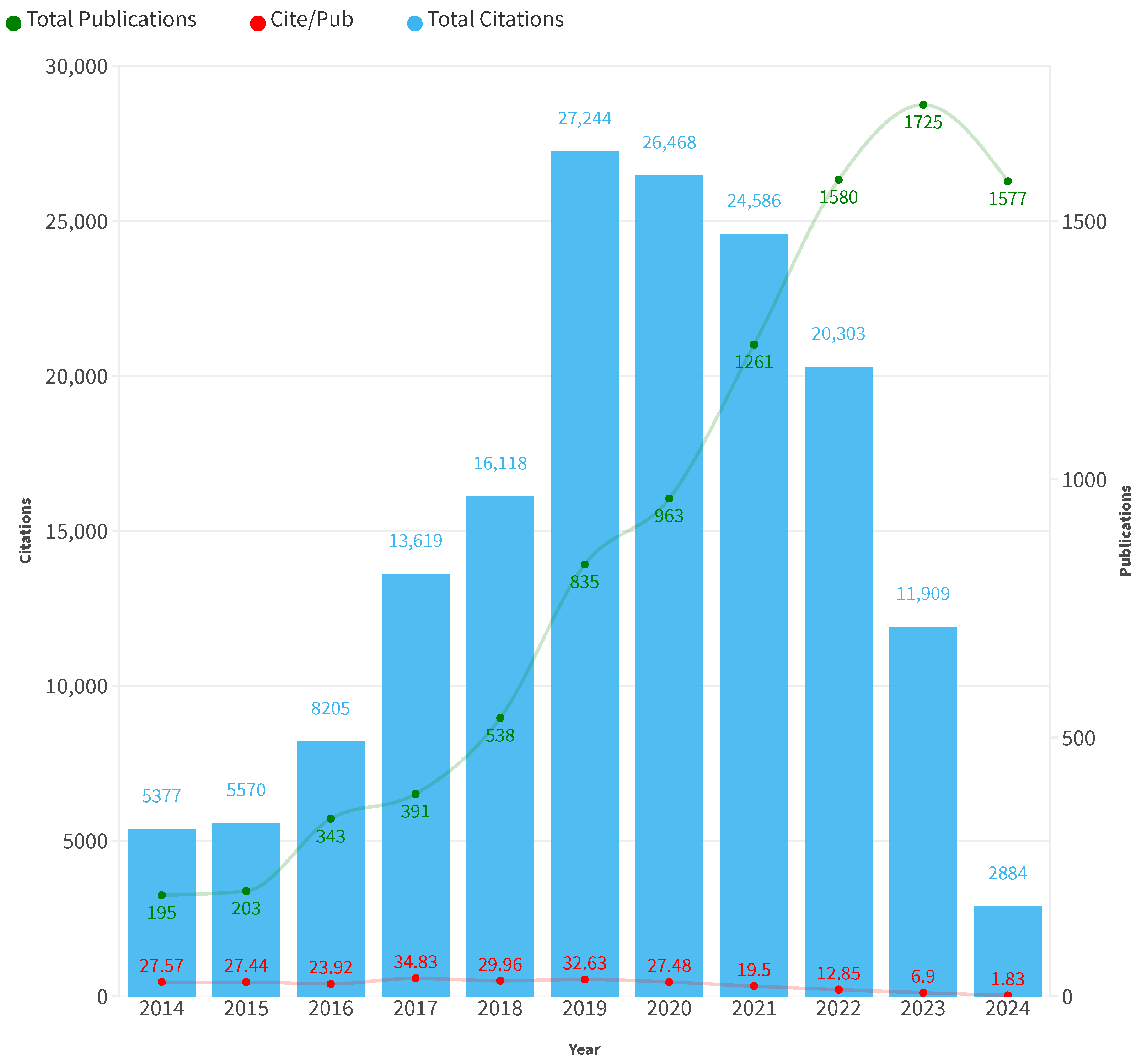 Electronics 14 02314 g003