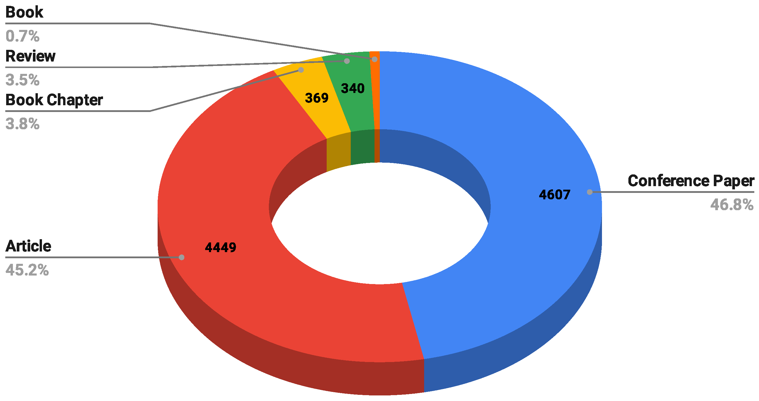 Electronics 14 02314 g004