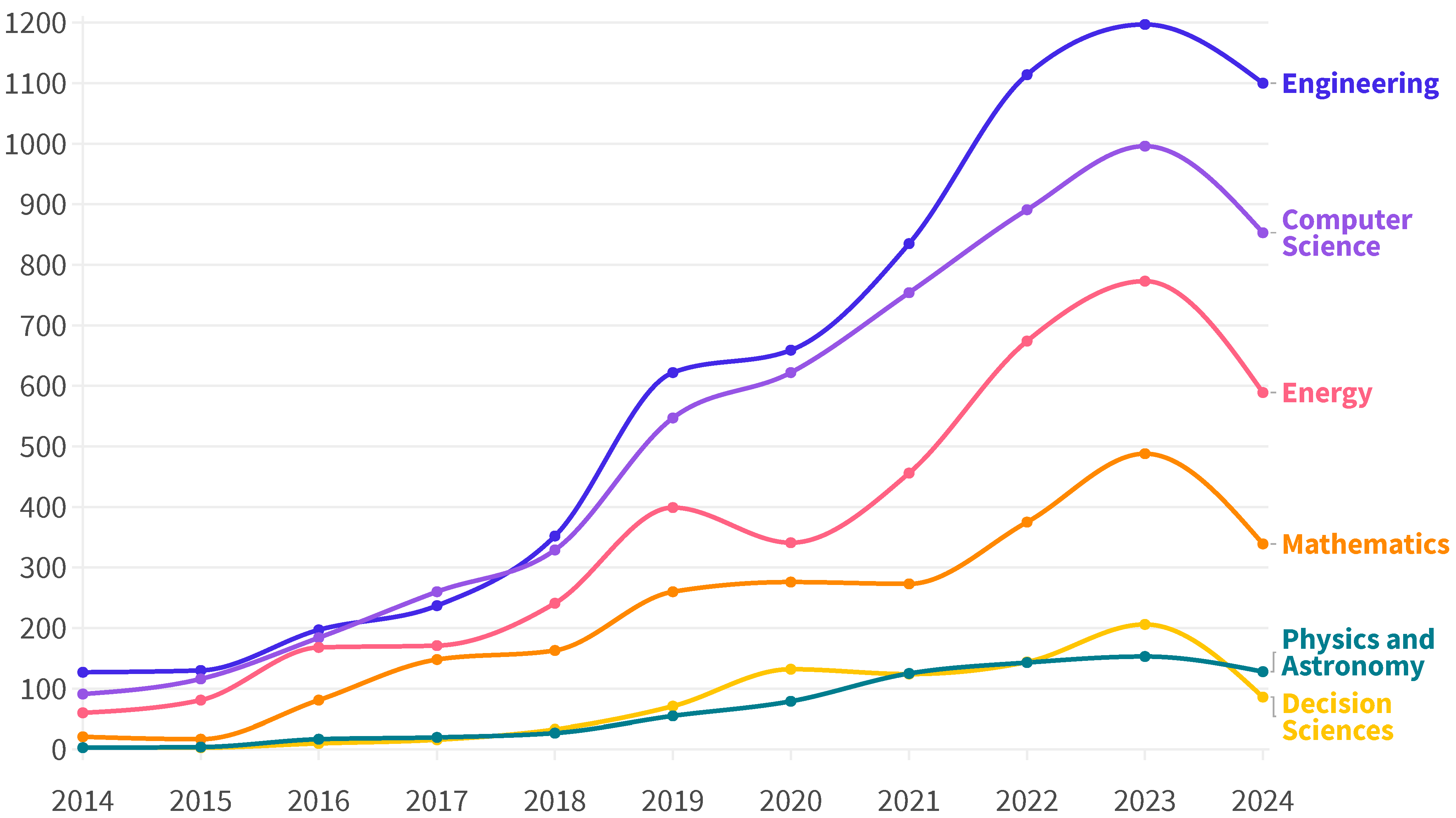 Electronics 14 02314 g006