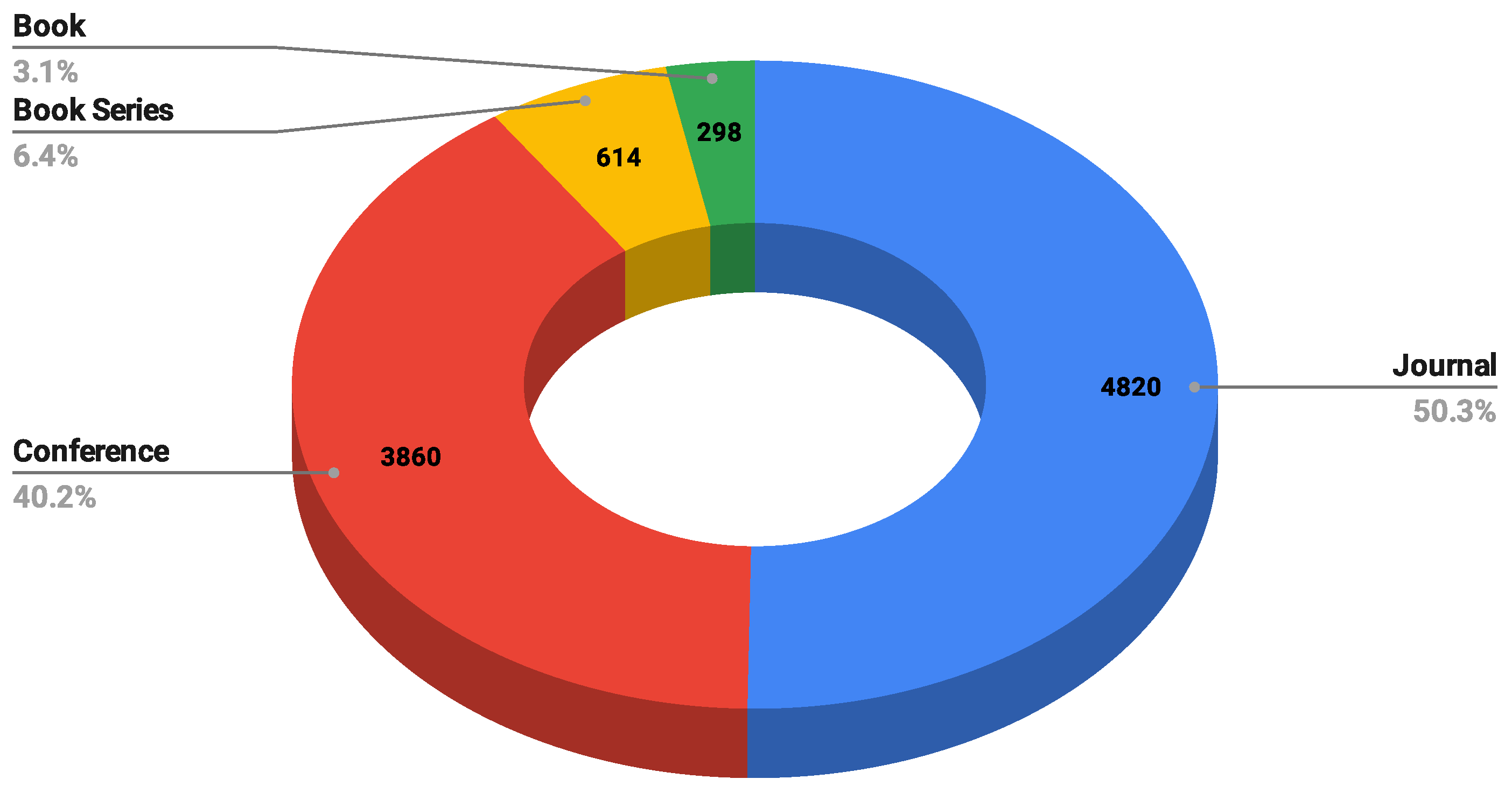Electronics 14 02314 g007