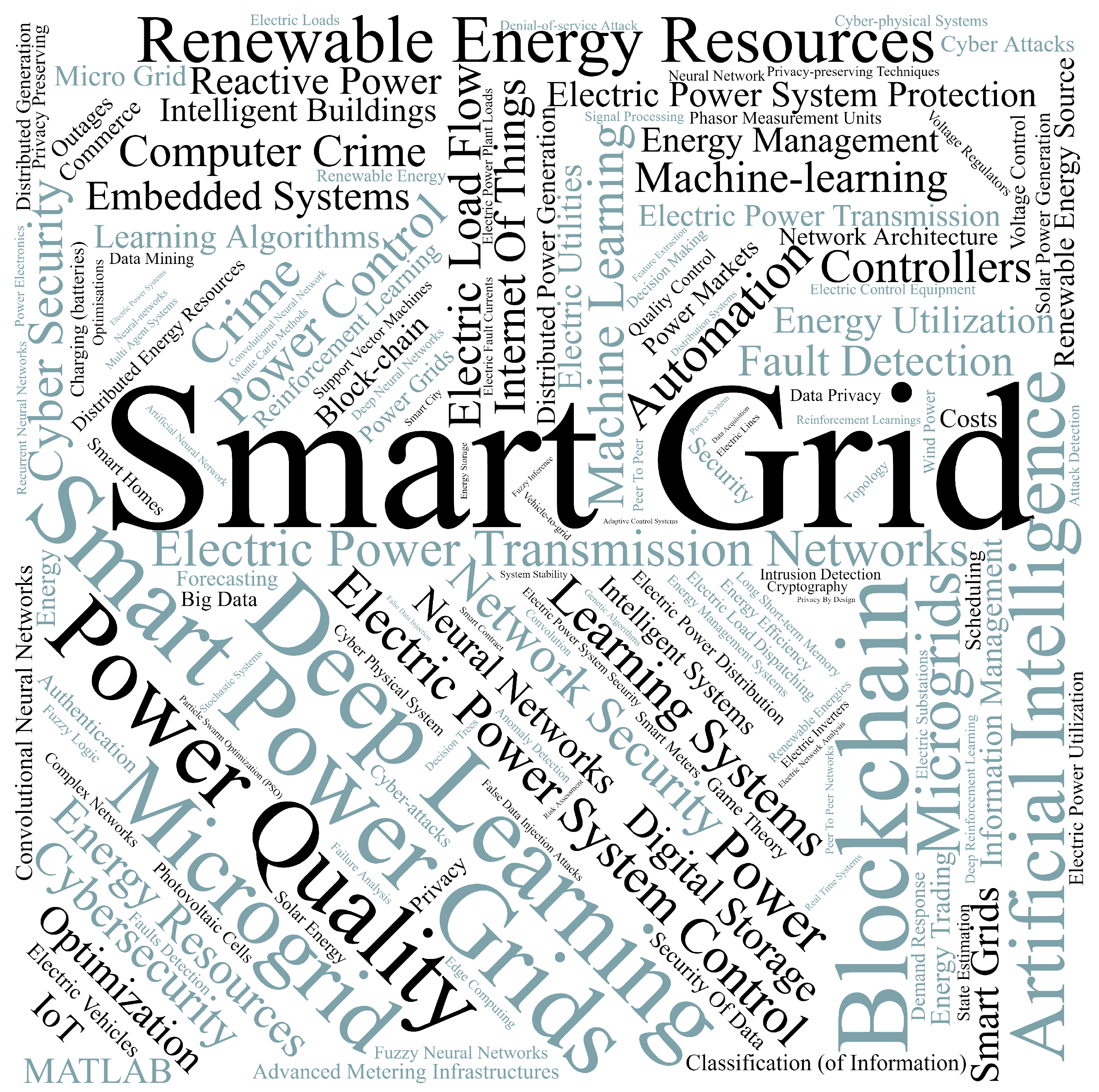 Electronics 14 02314 g012