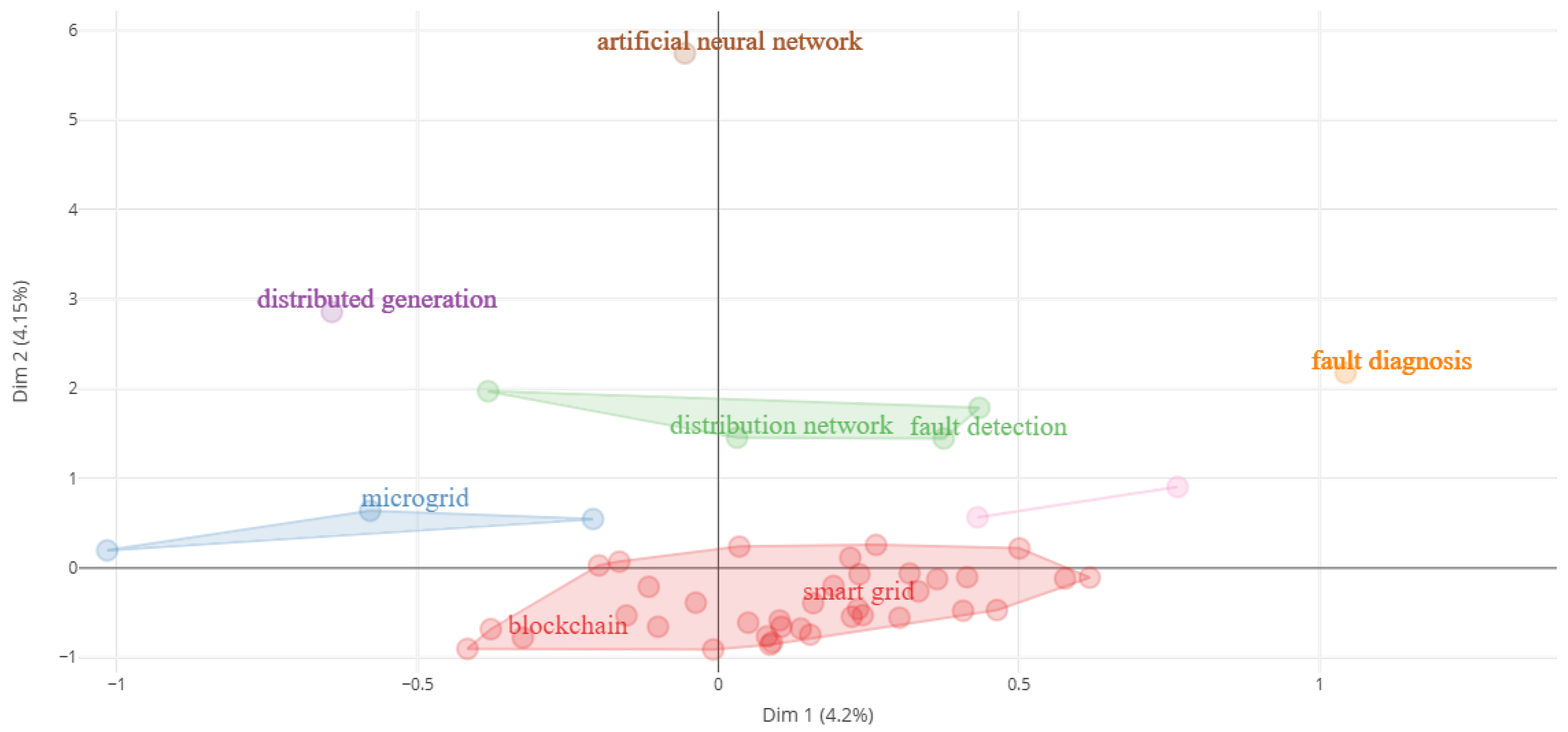 Electronics 14 02314 g015