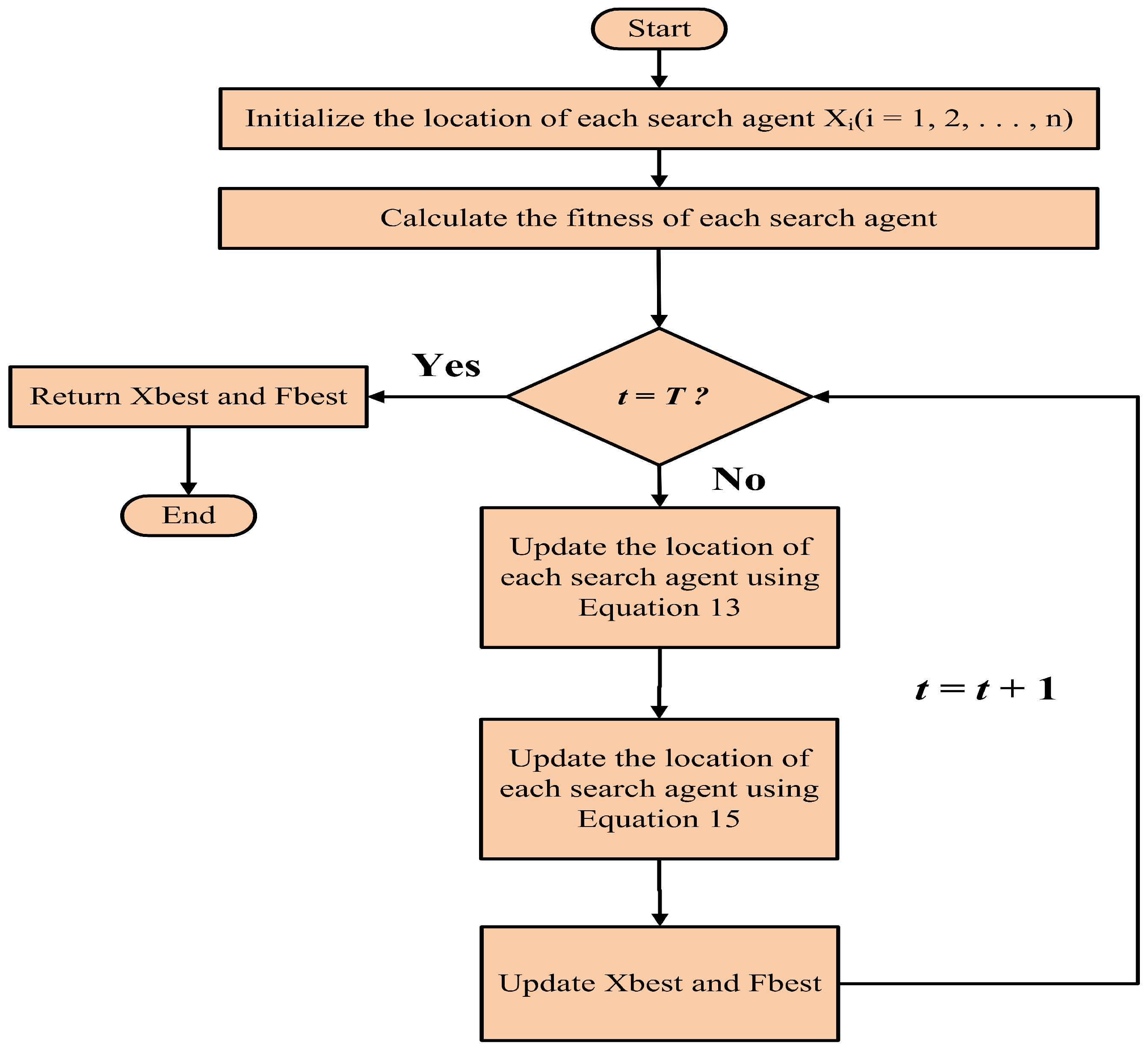 Electronics 14 02315 g007