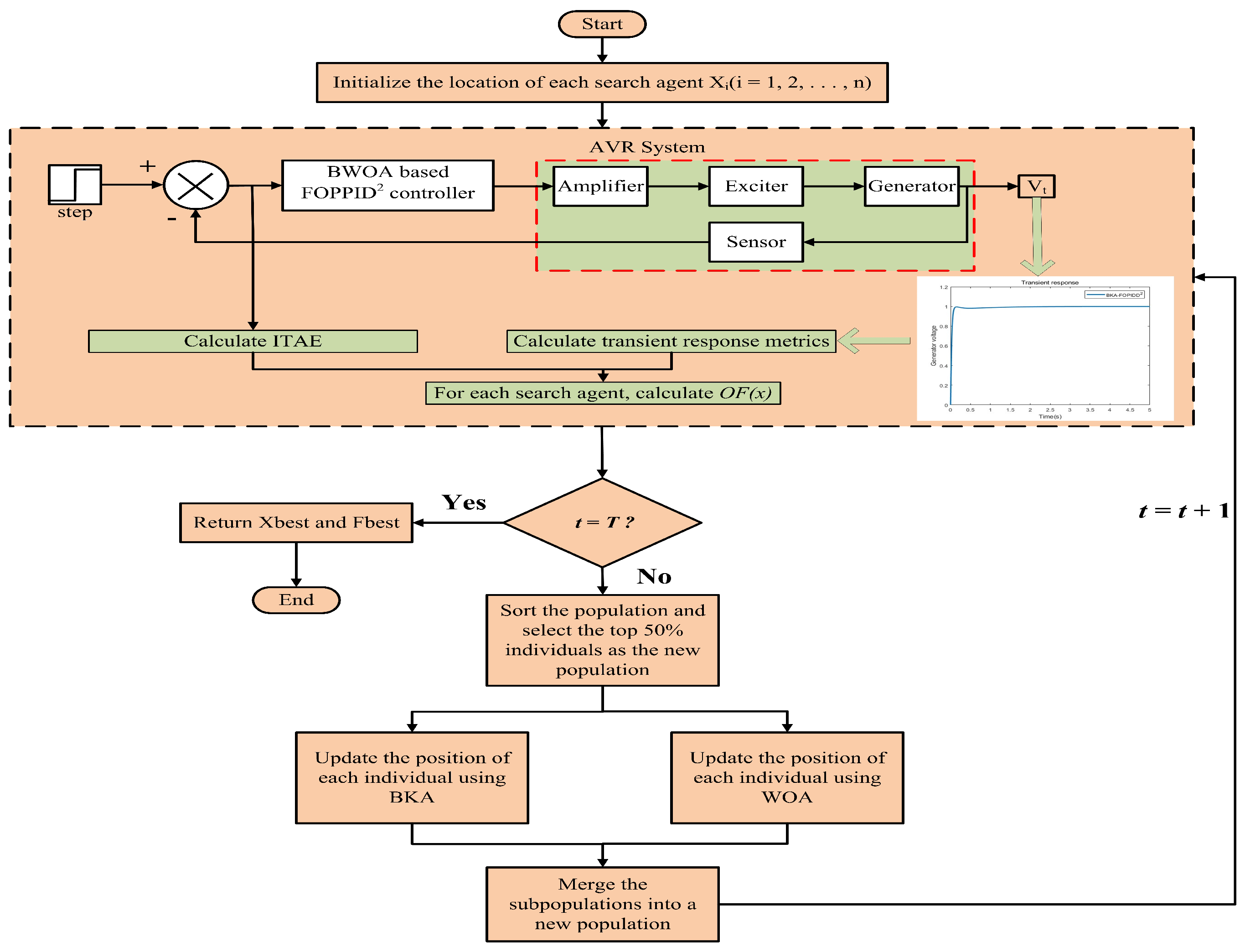 Electronics 14 02315 g010