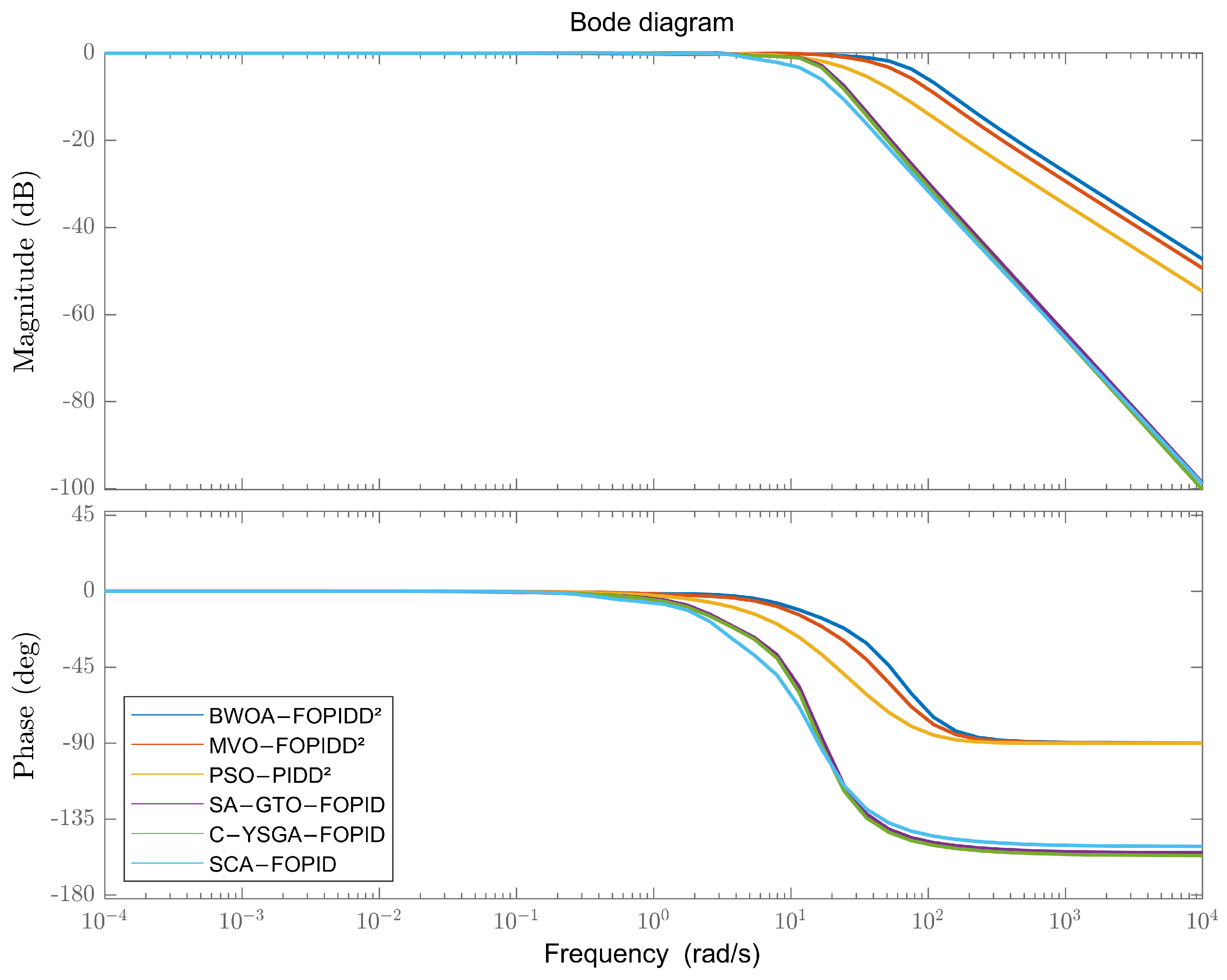 Electronics 14 02315 g013