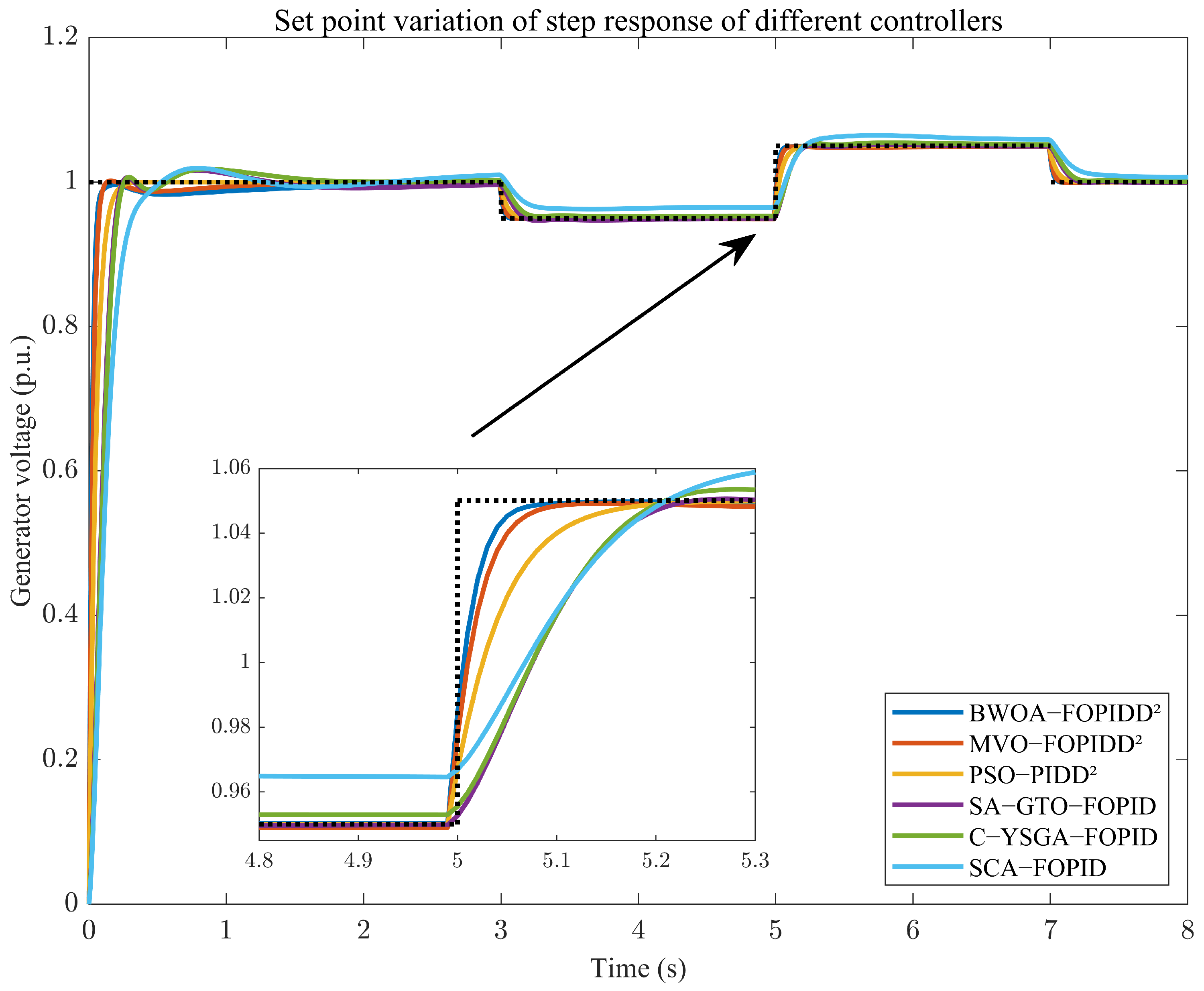 Electronics 14 02315 g014