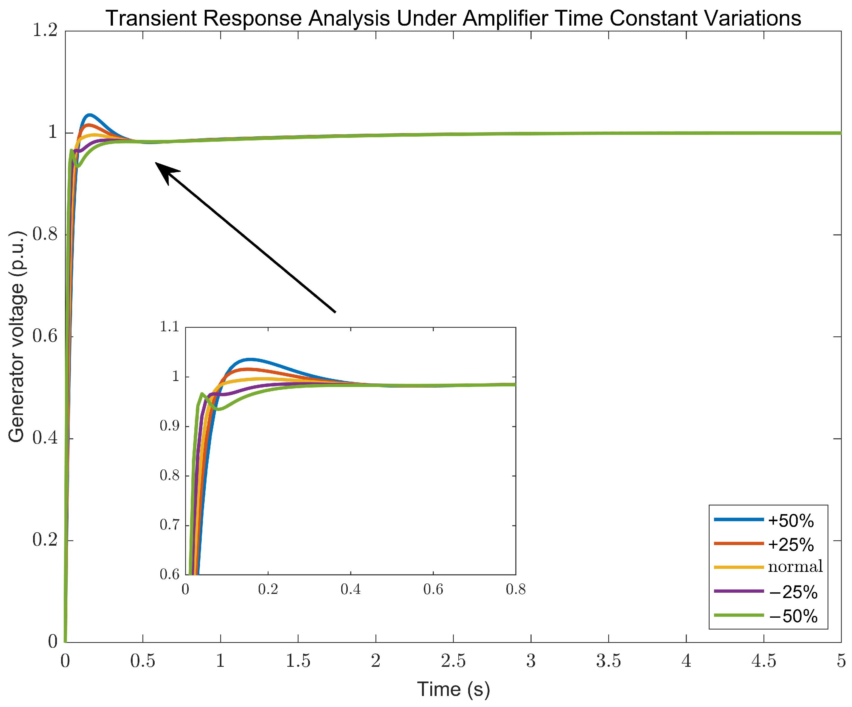 Electronics 14 02315 g015