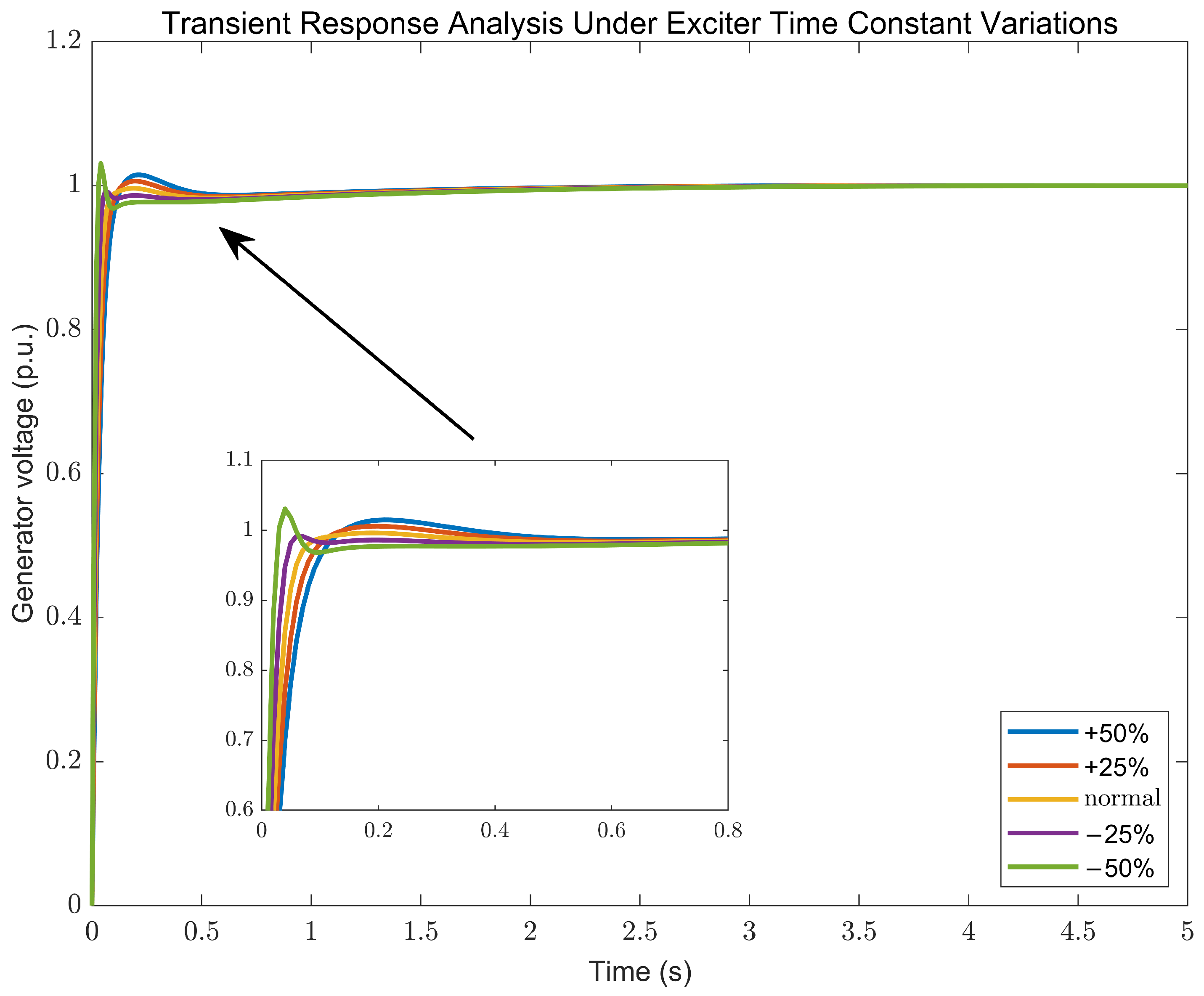 Electronics 14 02315 g016