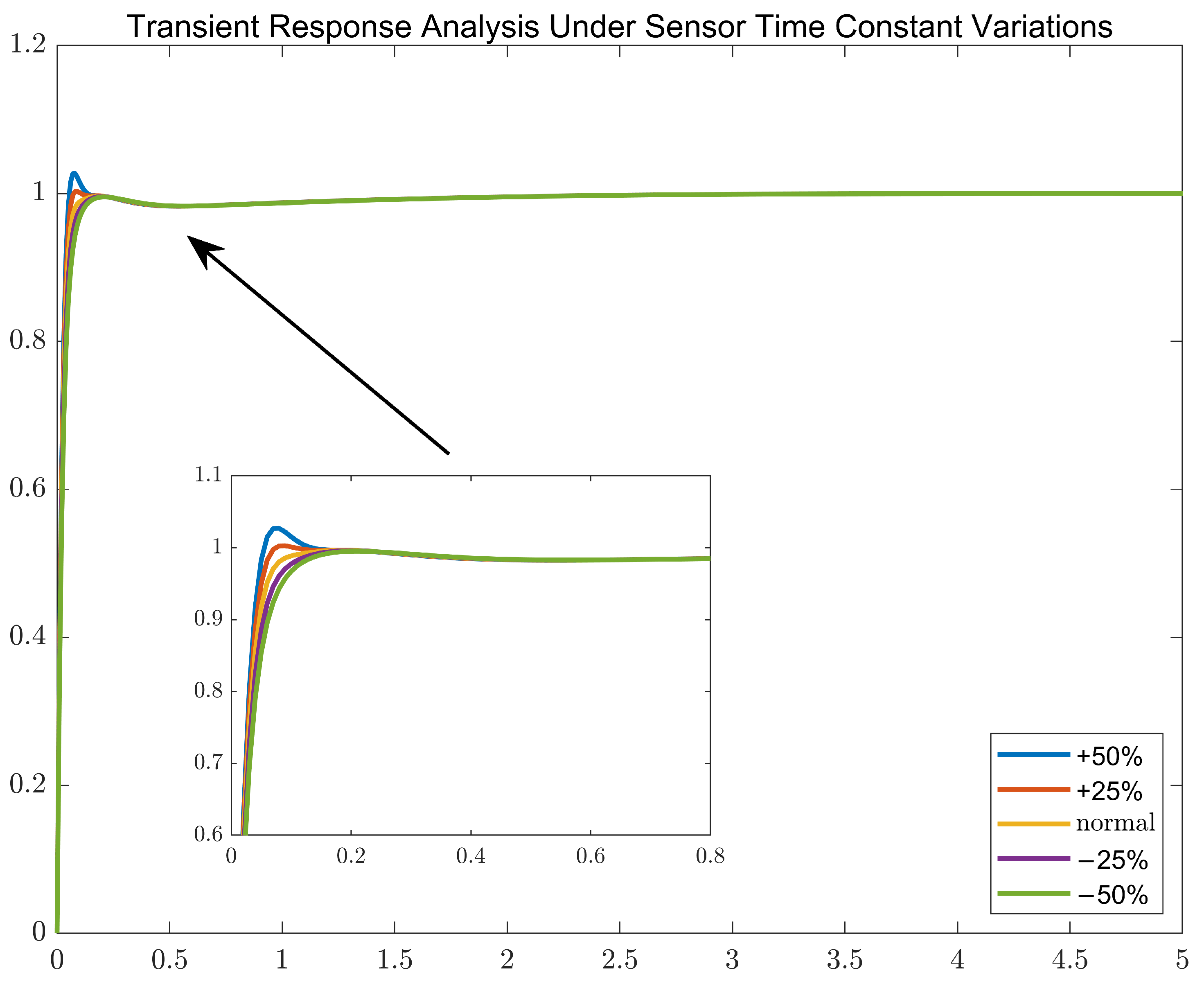Electronics 14 02315 g018