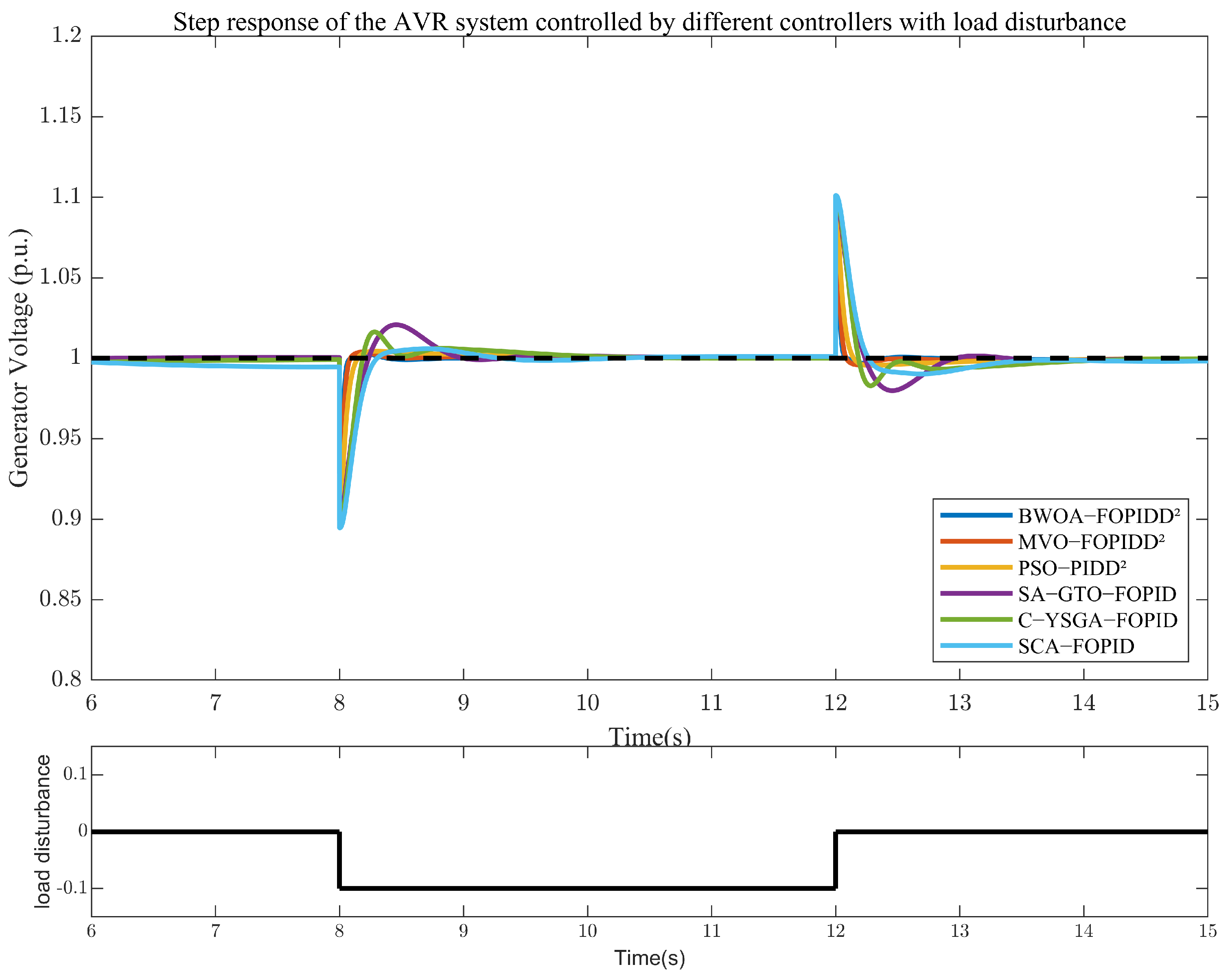 Electronics 14 02315 g020