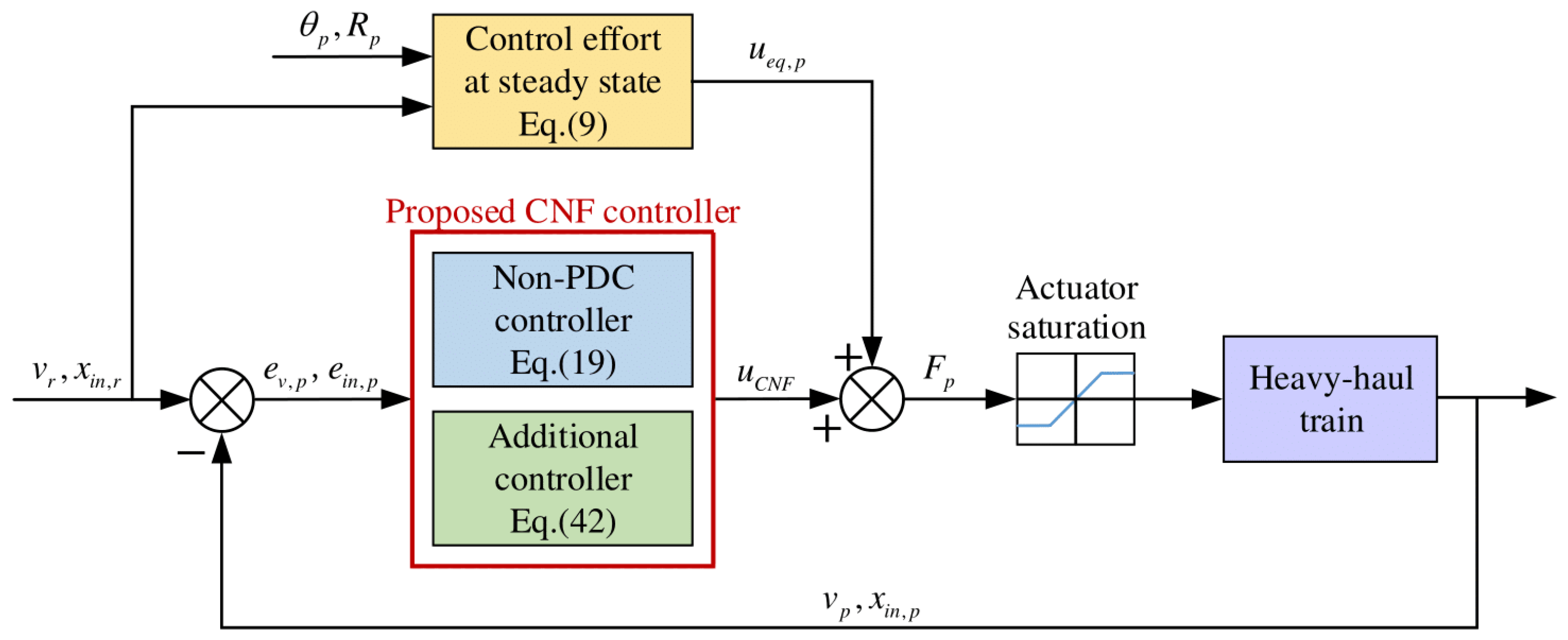 Electronics 14 02317 g002