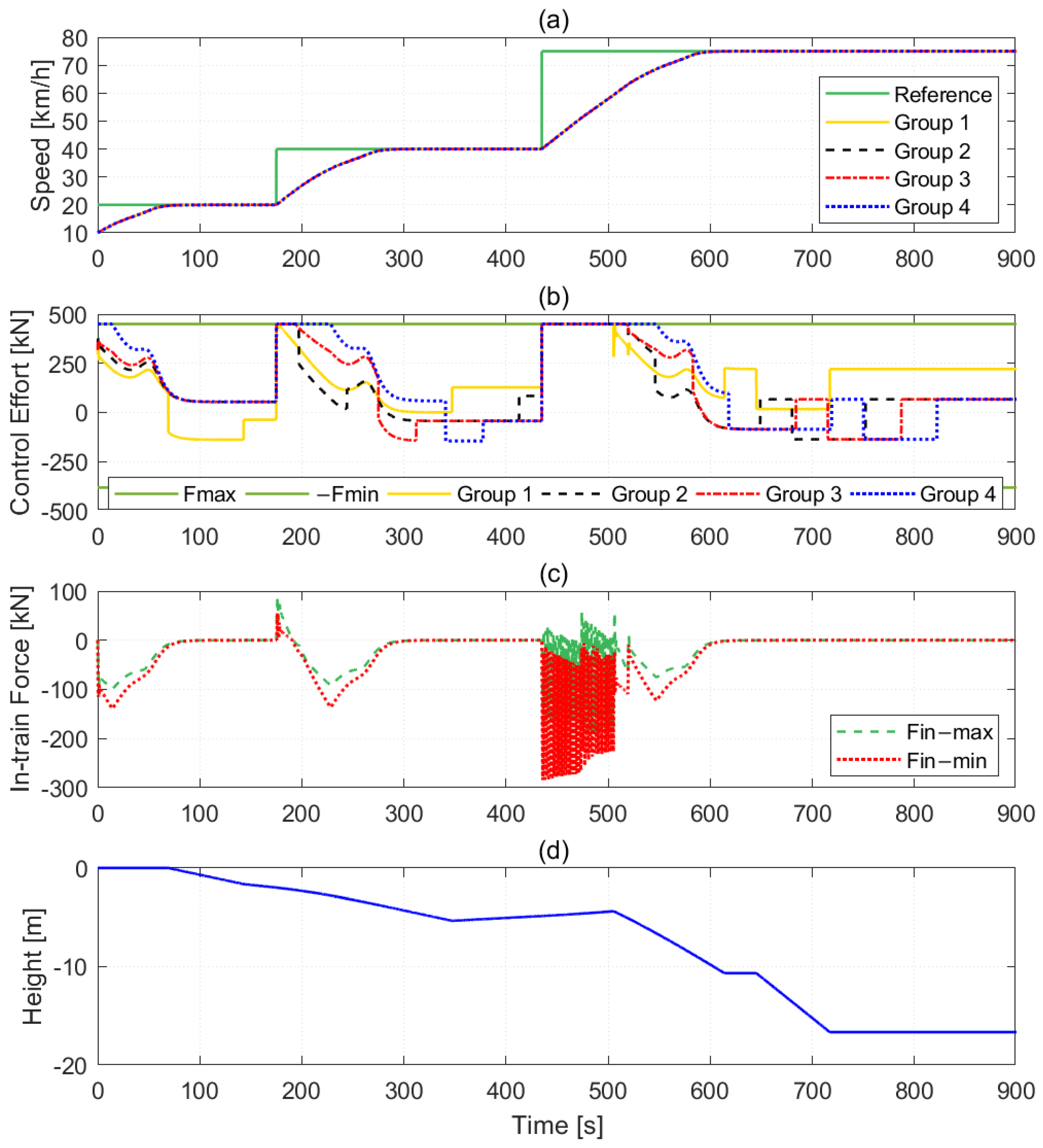 Electronics 14 02317 g004