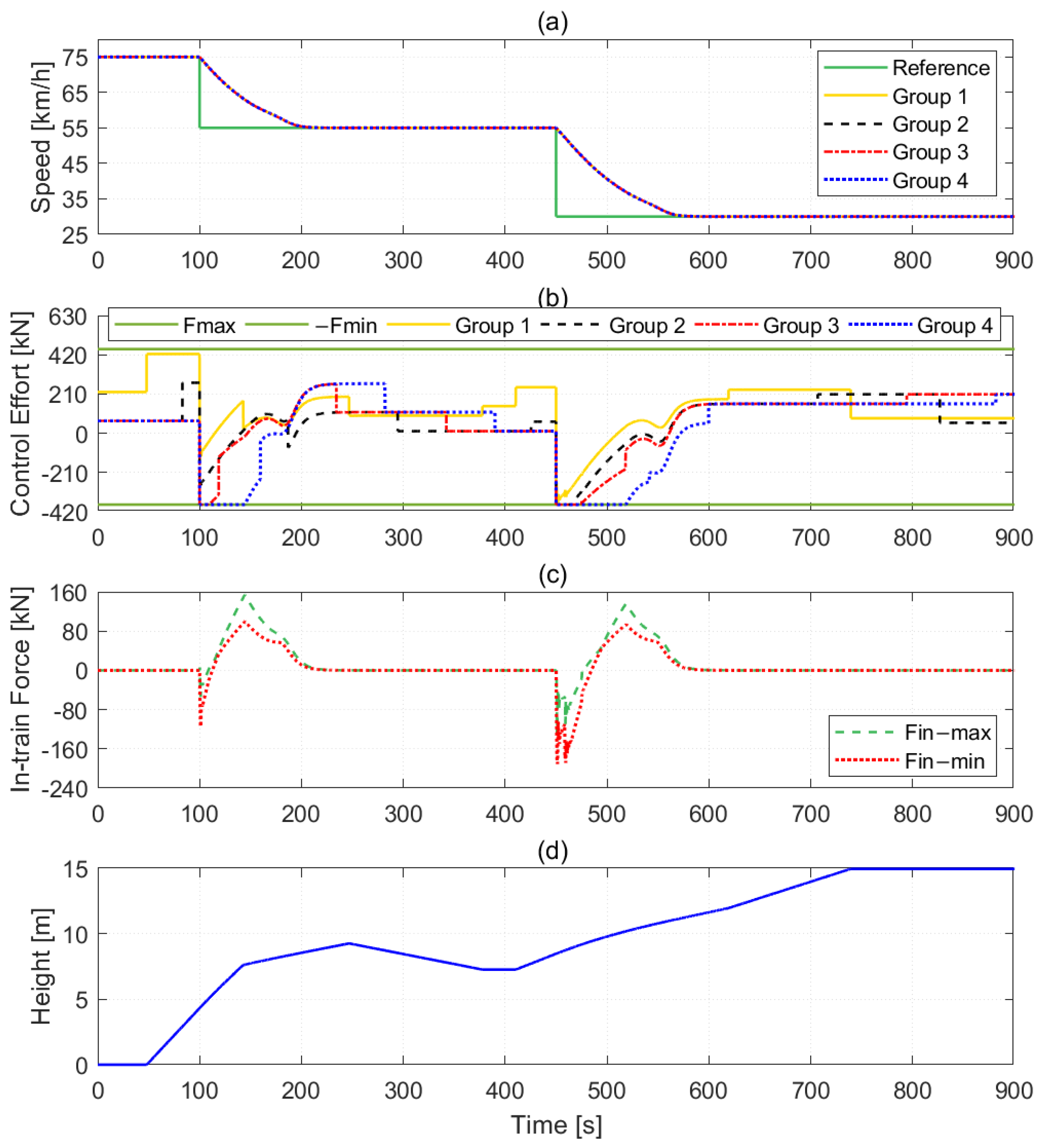 Electronics 14 02317 g005