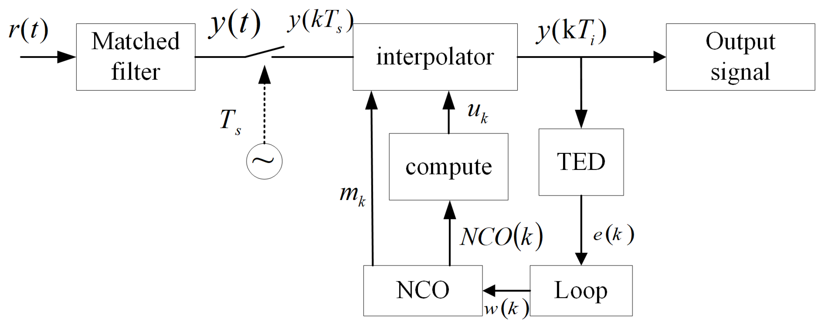 Electronics 14 02319 g002
