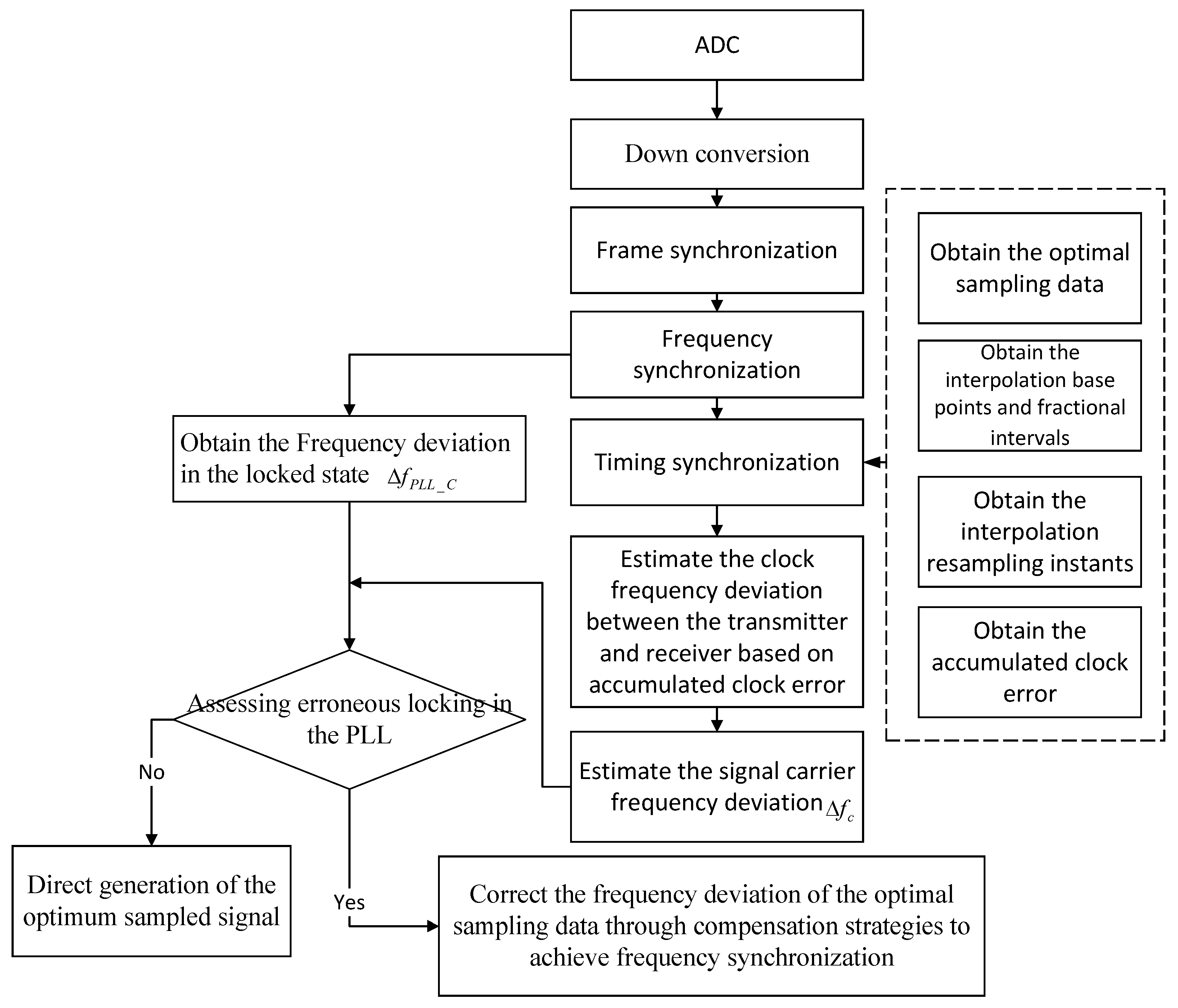 Electronics 14 02319 g003