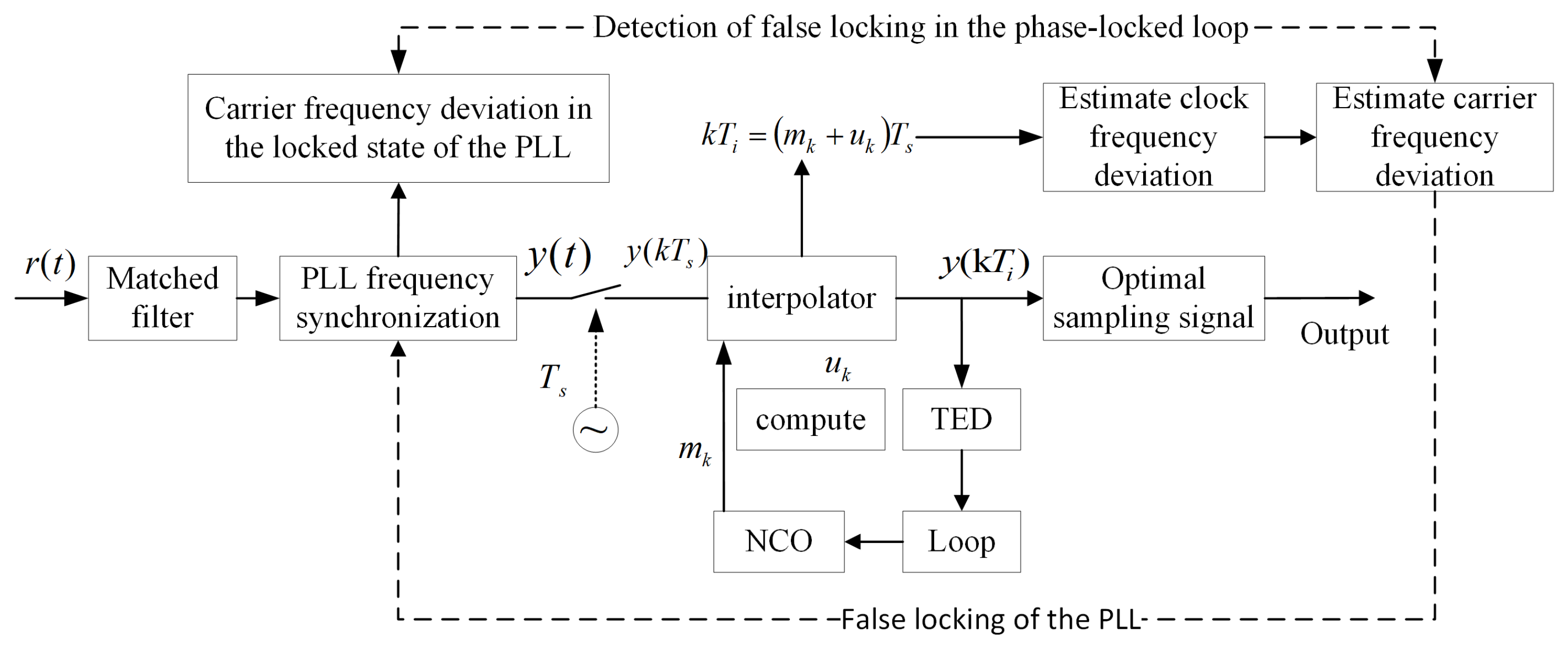 Electronics 14 02319 g004