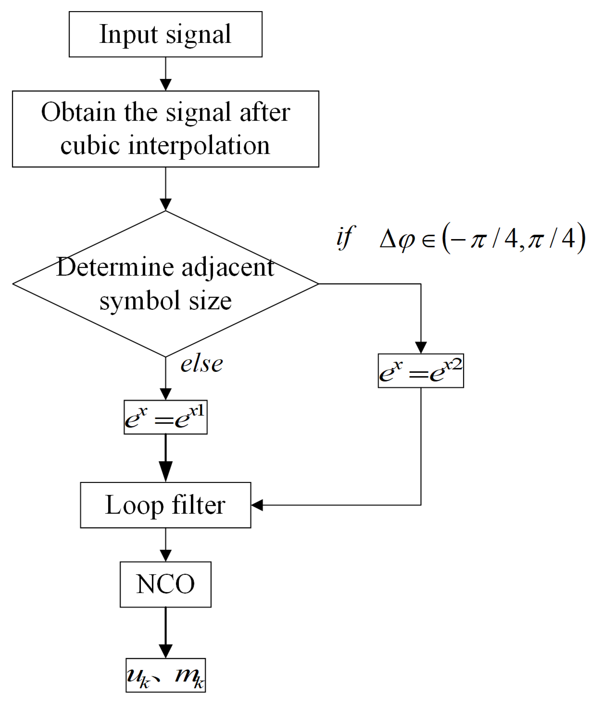 Electronics 14 02319 g005
