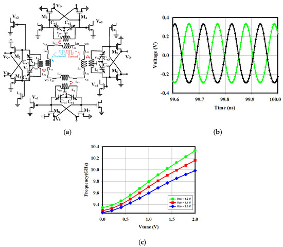 Electronics 14 02322 g0a1