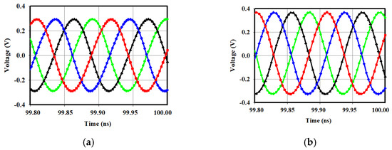Electronics 14 02322 g0a2
