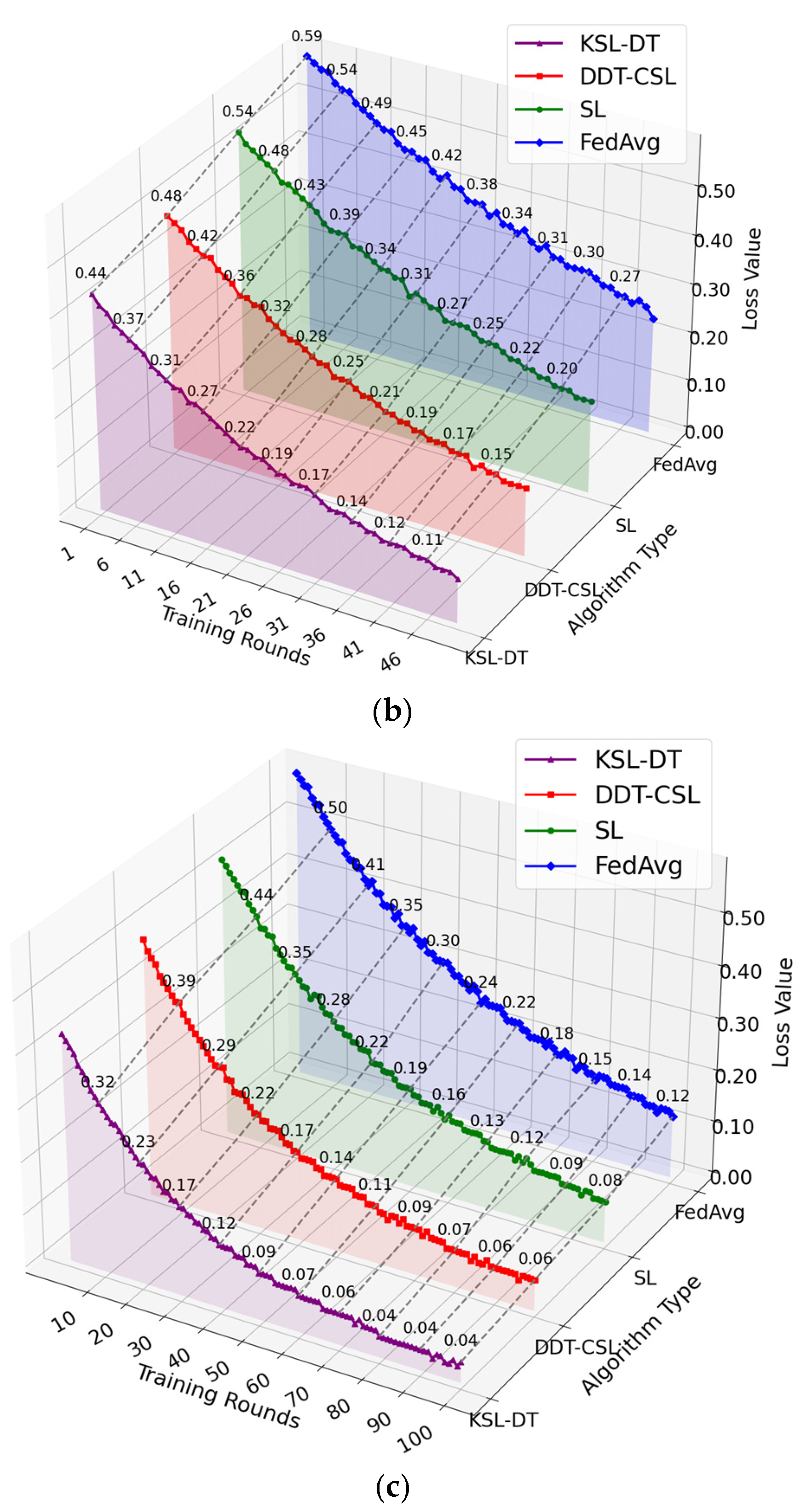 Electronics 14 02323 g002b