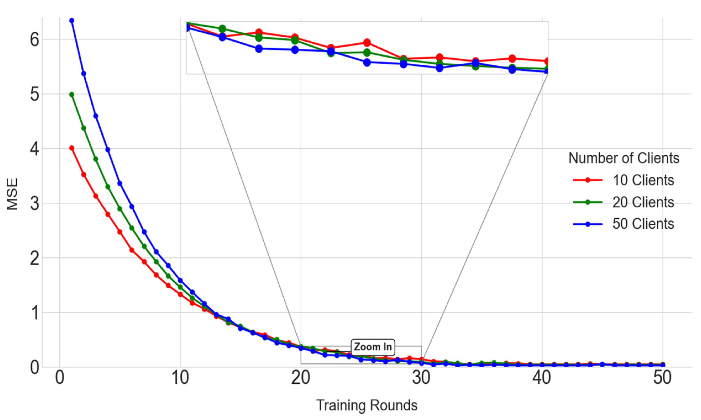 Electronics 14 02323 g003